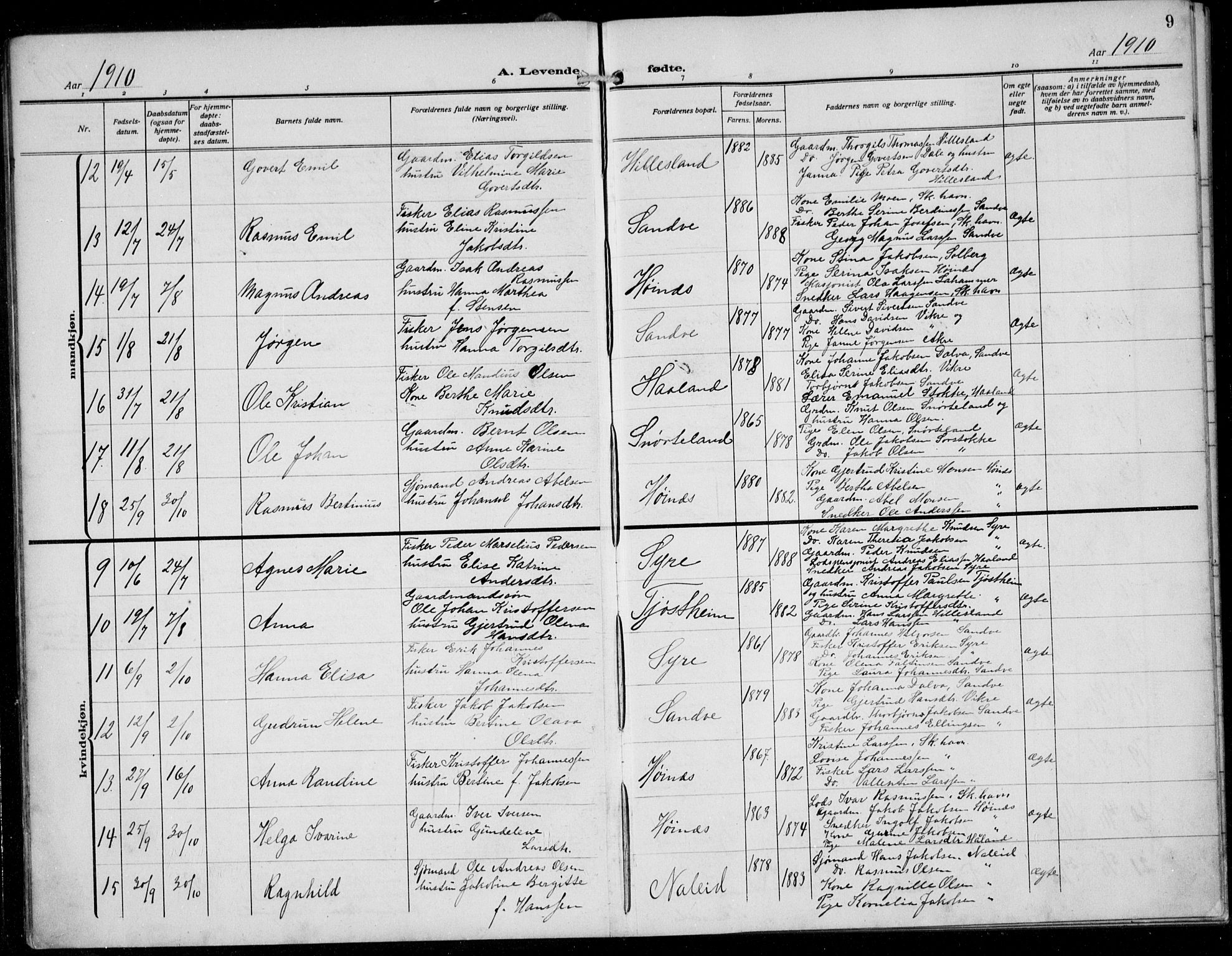 Skudenes sokneprestkontor, AV/SAST-A -101849/H/Ha/Hab/L0009: Klokkerbok nr. B 9, 1908-1936, s. 9