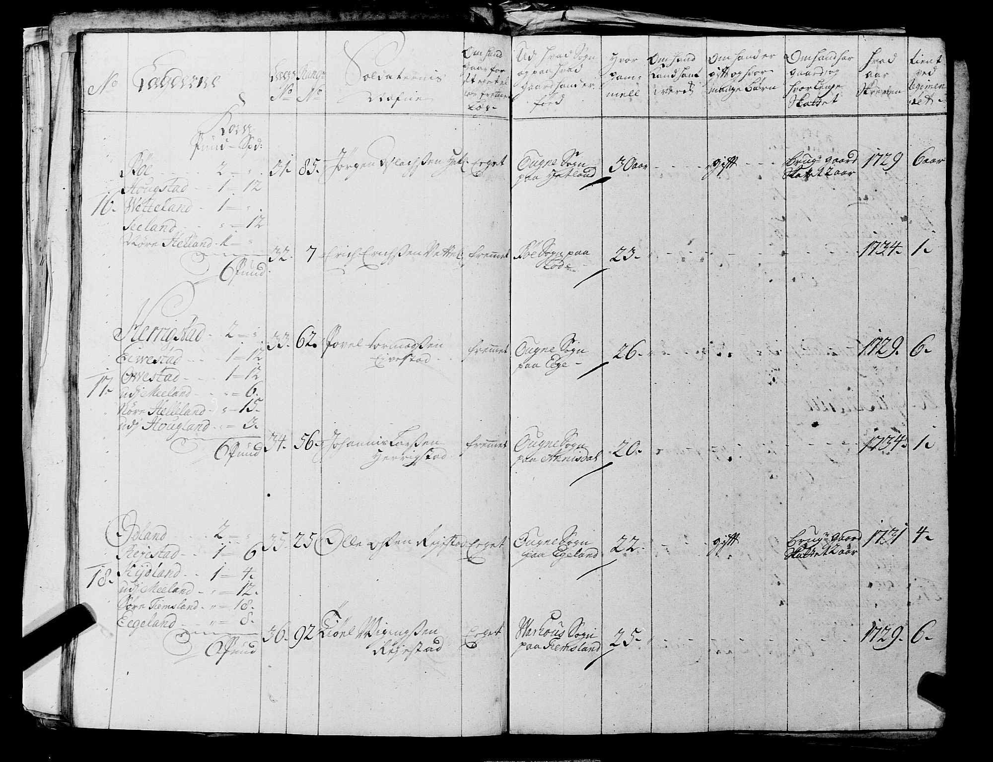 Fylkesmannen i Rogaland, AV/SAST-A-101928/99/3/325/325CA, 1655-1832, s. 3099