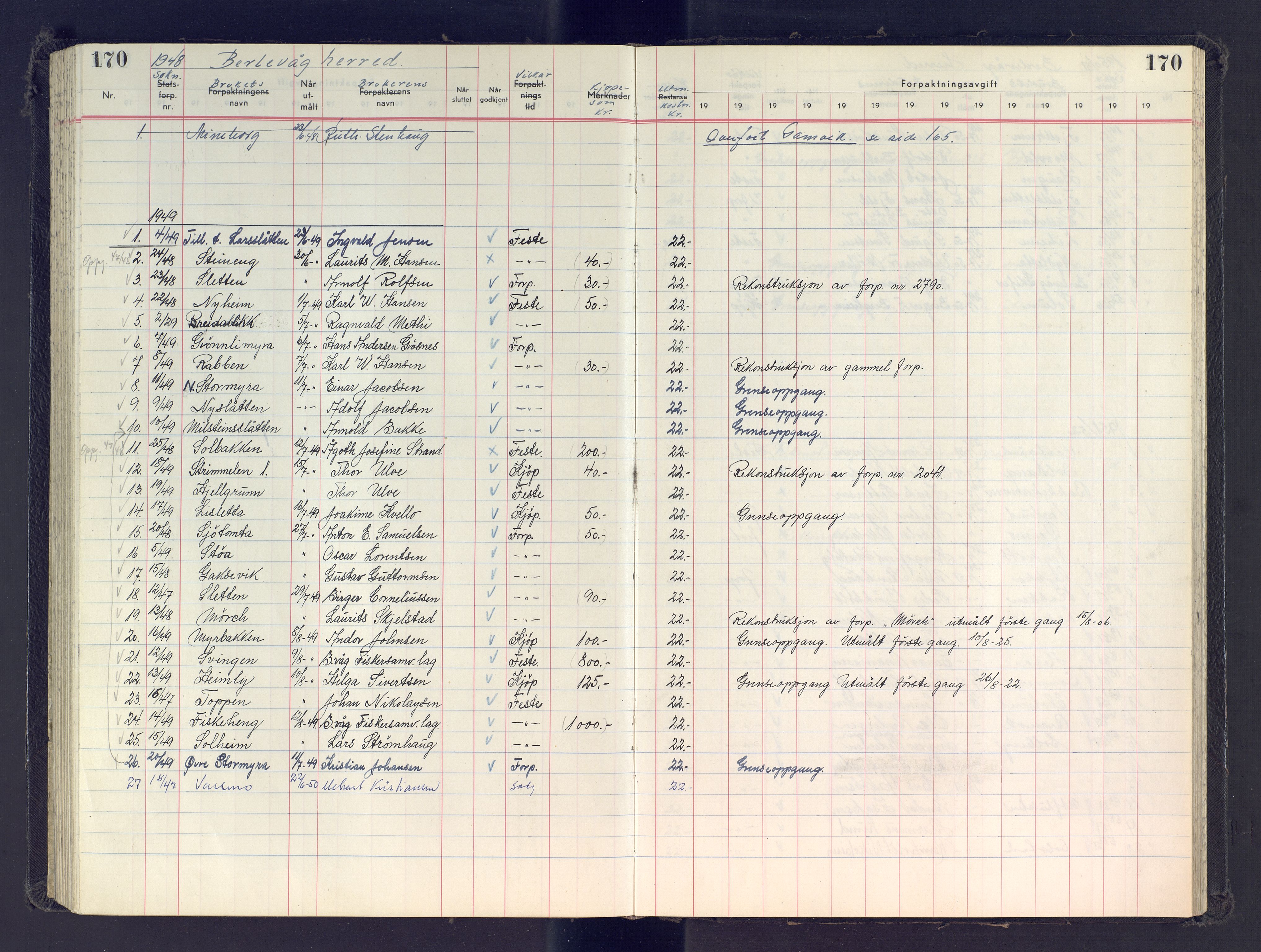 Finnmark jordsalgskommisjon/jordsalgskontor og Statskog SF Finnmark jordsalgskontor, AV/SATØ-S-1443/J/Jb/L0001: Protokoll for salg og forpaktning, 1948-1958, s. 170