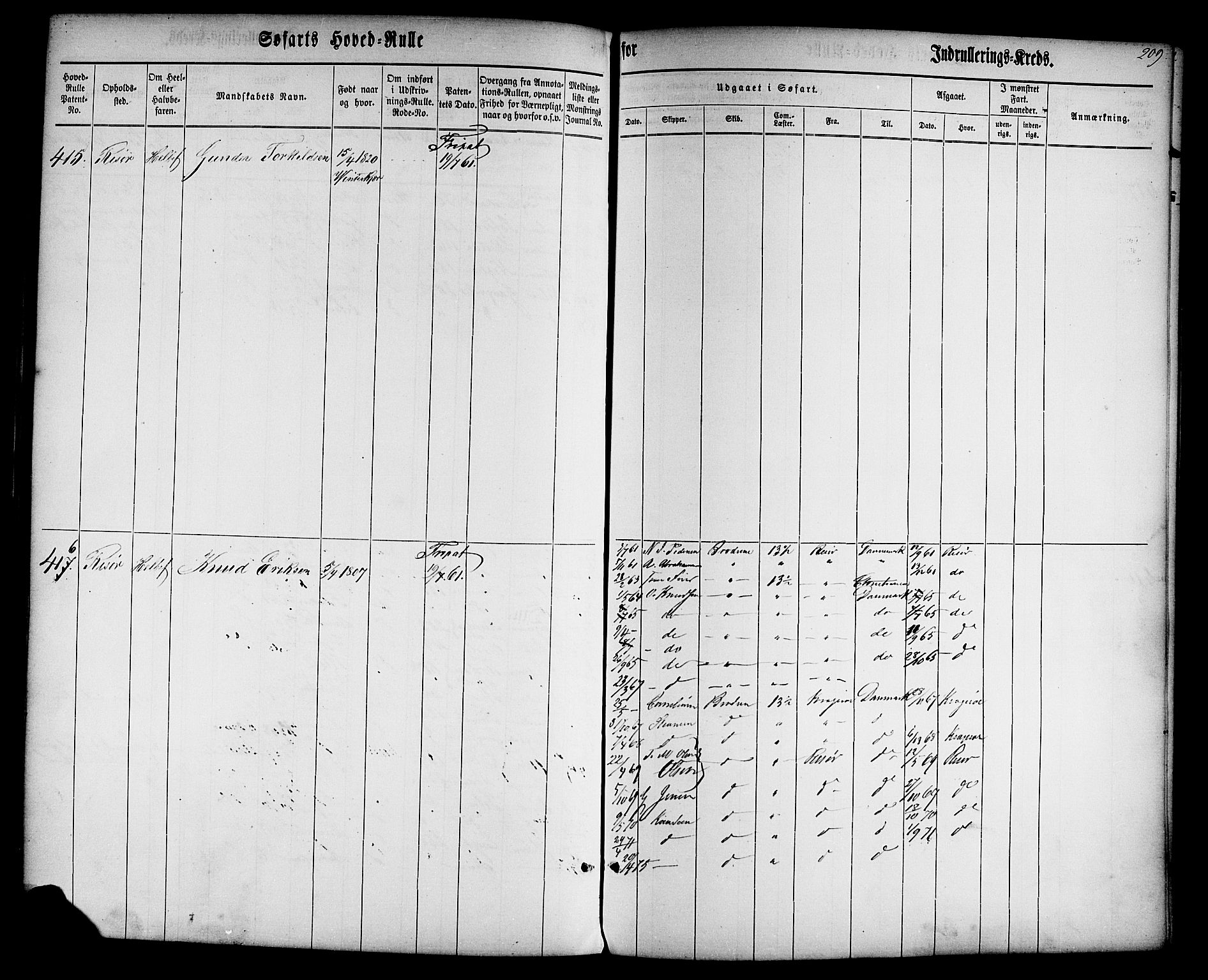 Risør mønstringskrets, AV/SAK-2031-0010/F/Fb/L0001: Hovedrulle nr 1-574 uten register, D-2, 1860-1877, s. 215