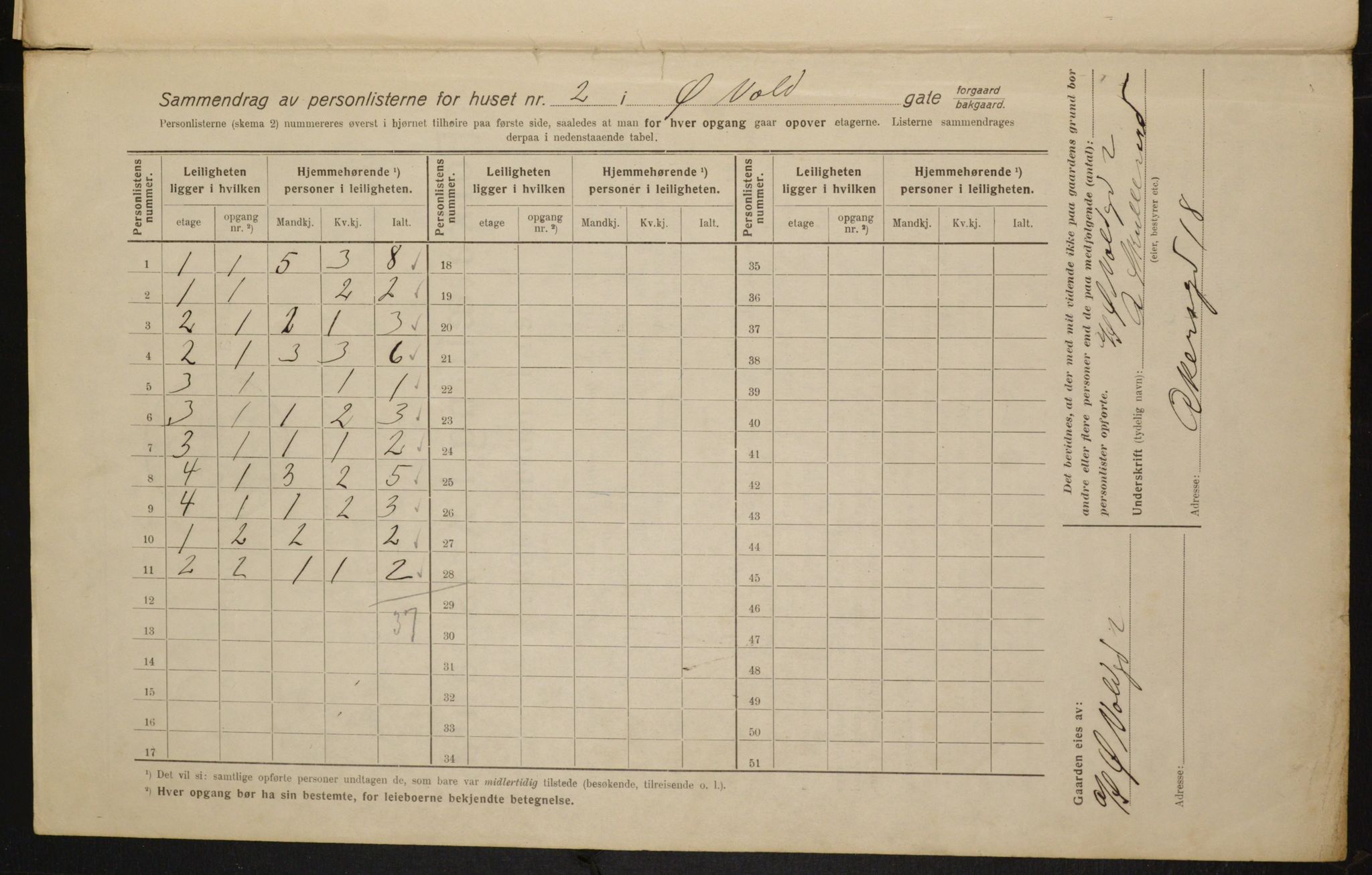 OBA, Kommunal folketelling 1.2.1916 for Kristiania, 1916, s. 133790