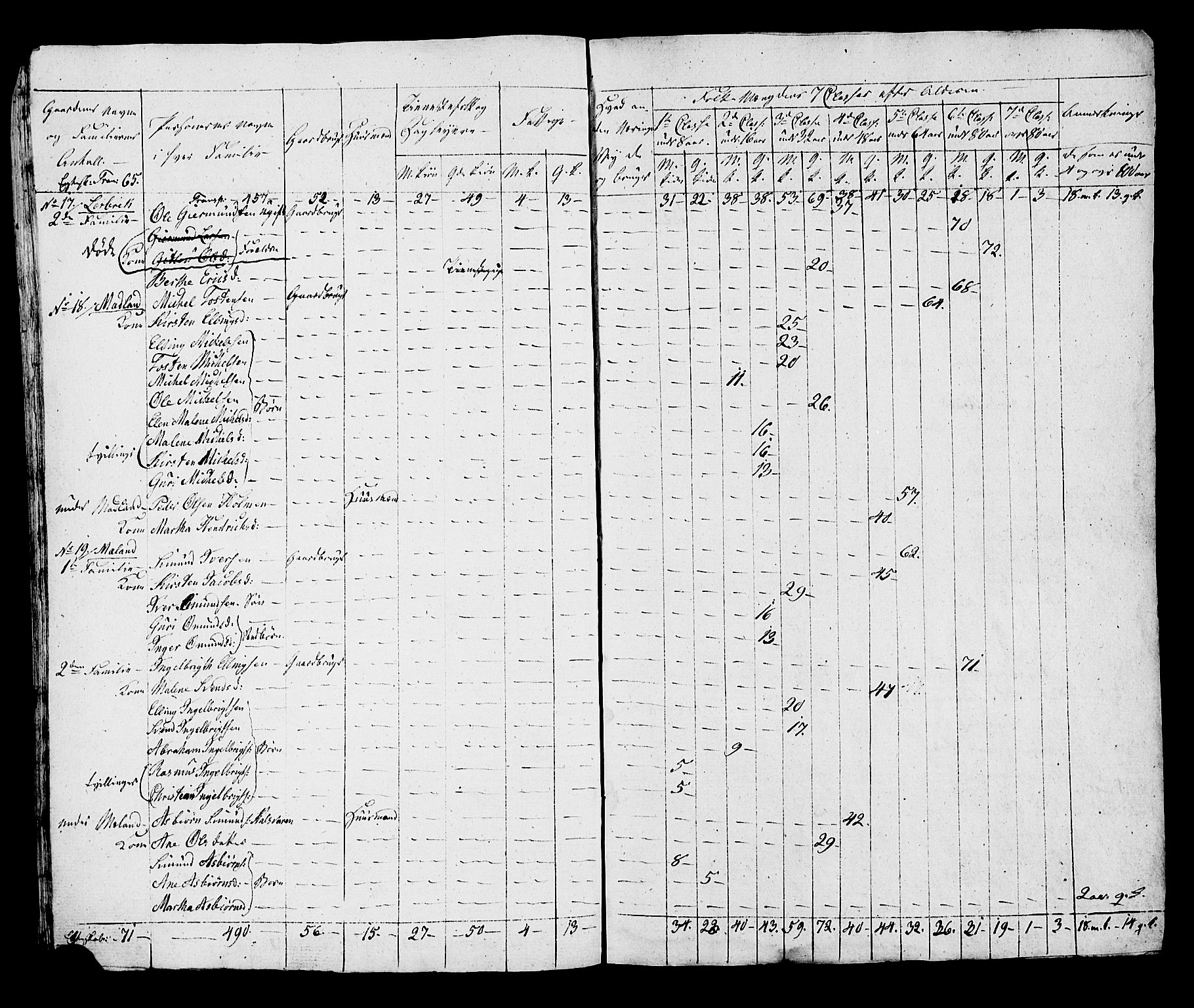 SAST, Folketelling 1815 for 1119P Hå prestegjeld, 1815, s. 55