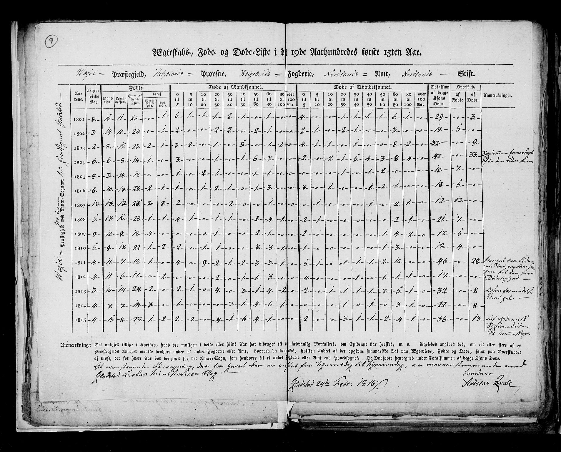 RA, Folketellingen 1815, bind 8: Folkemengdens bevegelse i Tromsø stift og byene, 1815, s. 9