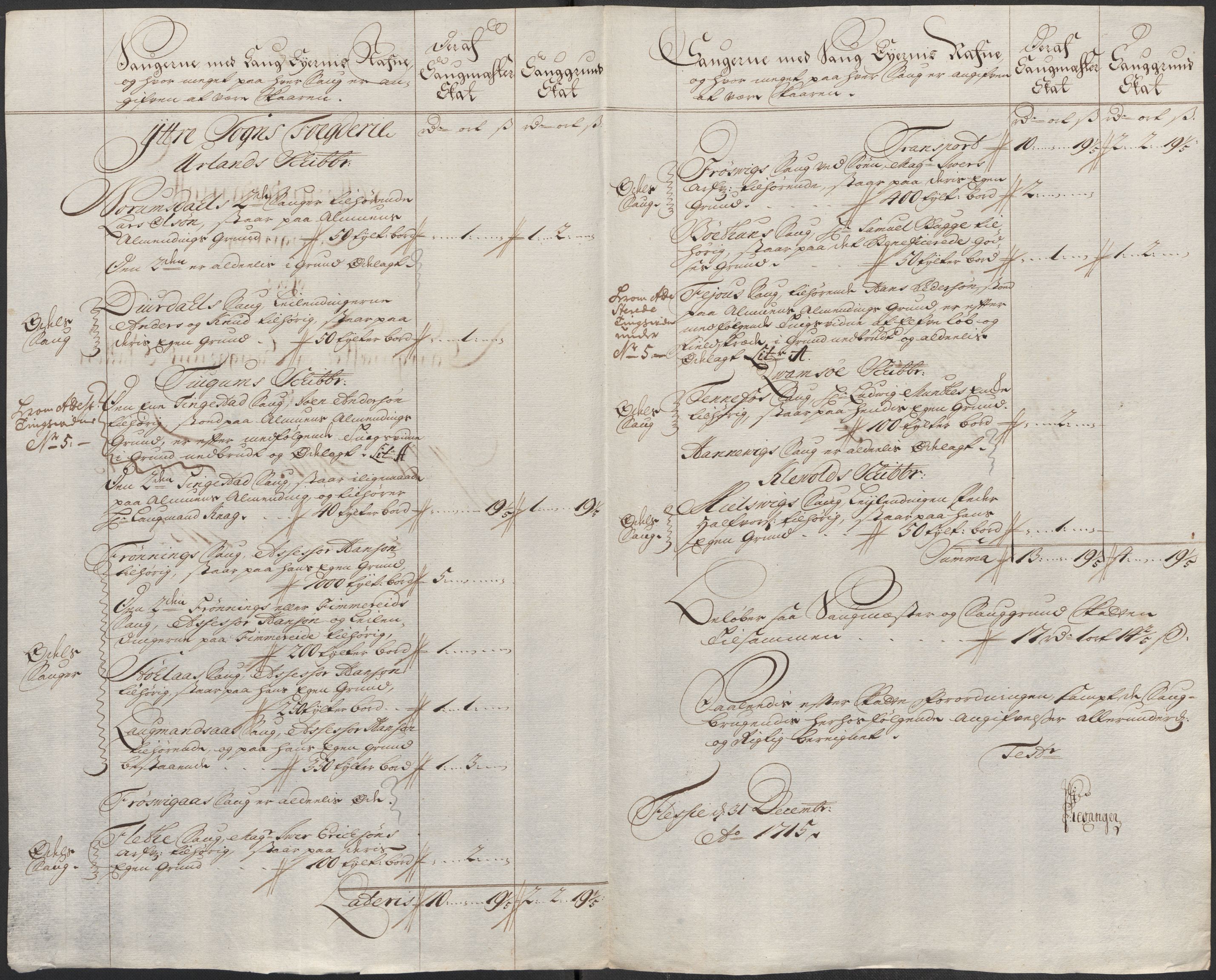 Rentekammeret inntil 1814, Reviderte regnskaper, Fogderegnskap, AV/RA-EA-4092/R52/L3320: Fogderegnskap Sogn, 1715-1716, s. 29