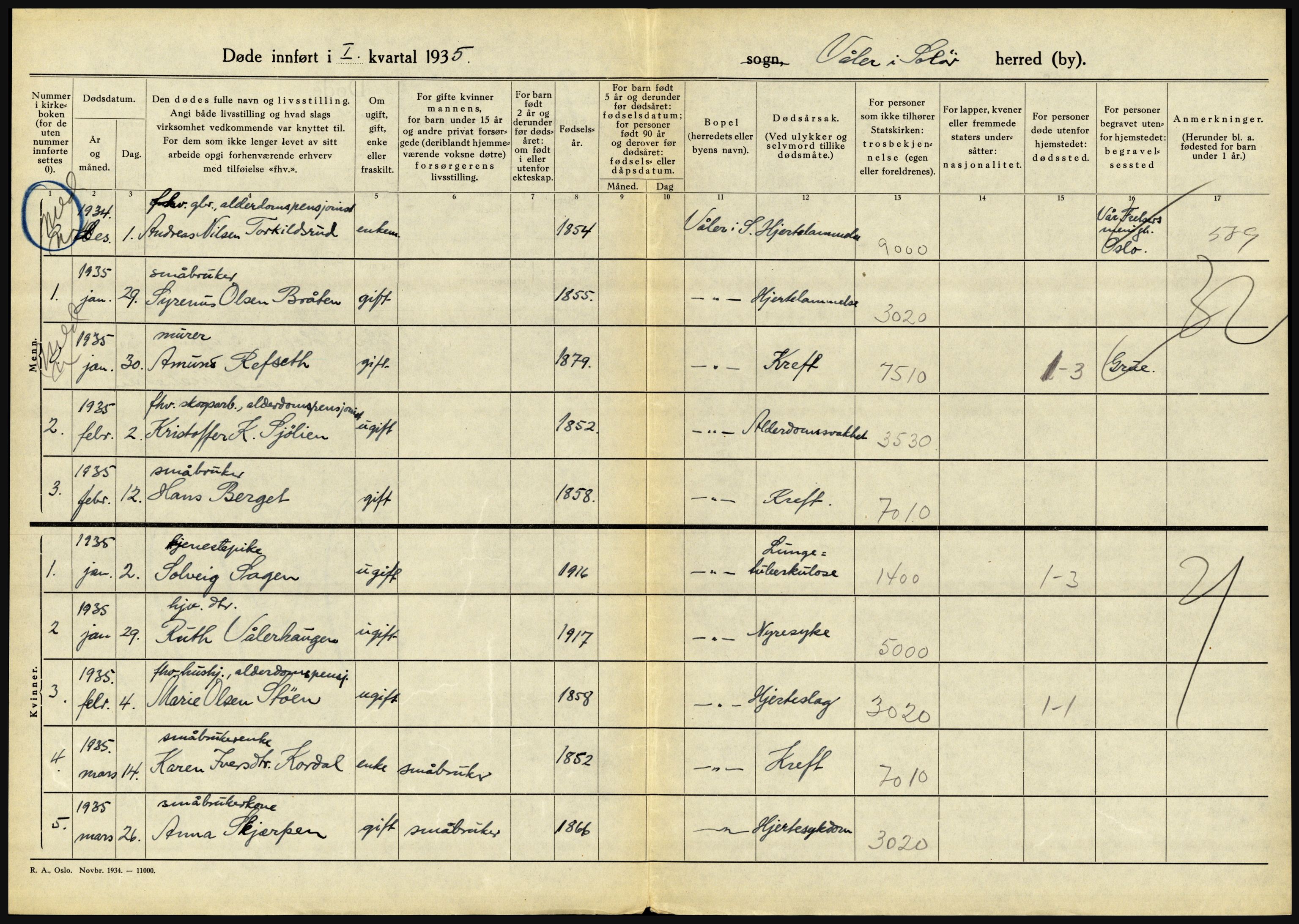 Statistisk sentralbyrå, Sosiodemografiske emner, Befolkning, RA/S-2228/D/Df/Dfd/Dfde/L0010: Hedmark, 1935, s. 714