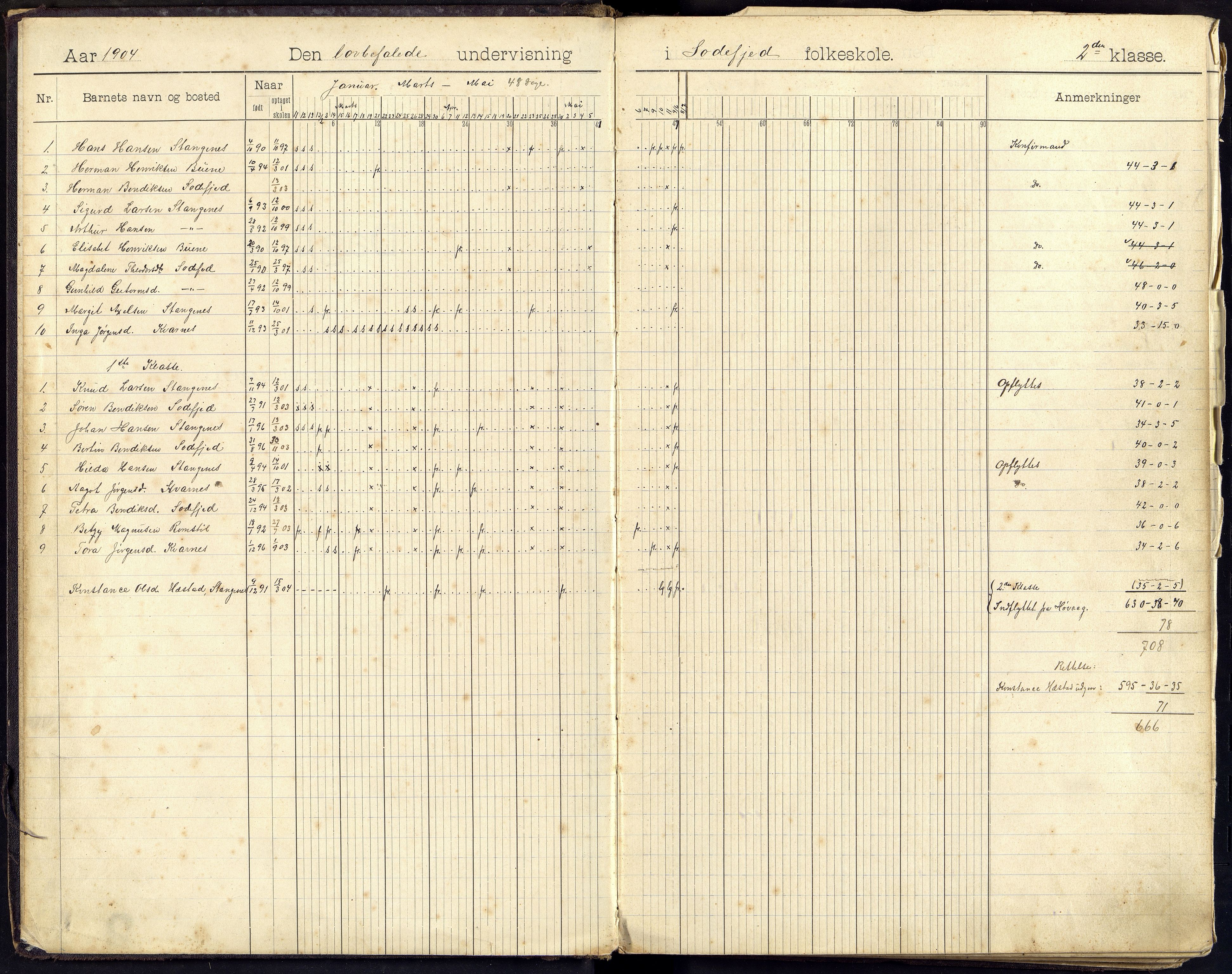 Randesund kommune - Vatne Skolekrets, ARKSOR/1001RA557/I/L0001/0002: Fraværsdagbøker / Fraværsdagbok (også Sodefjed skole), 1904-1924