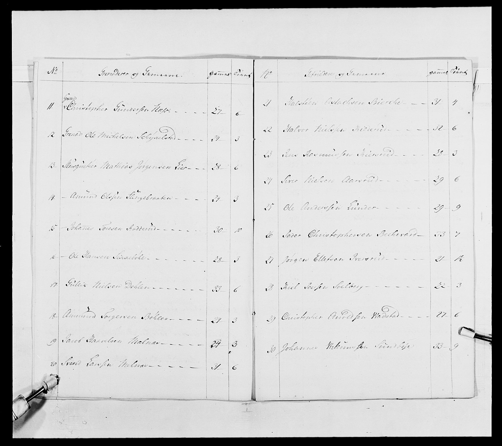 Kommanderende general (KG I) med Det norske krigsdirektorium, AV/RA-EA-5419/E/Ea/L0491: 2. Akershusiske regiment, 1750-1761, s. 365
