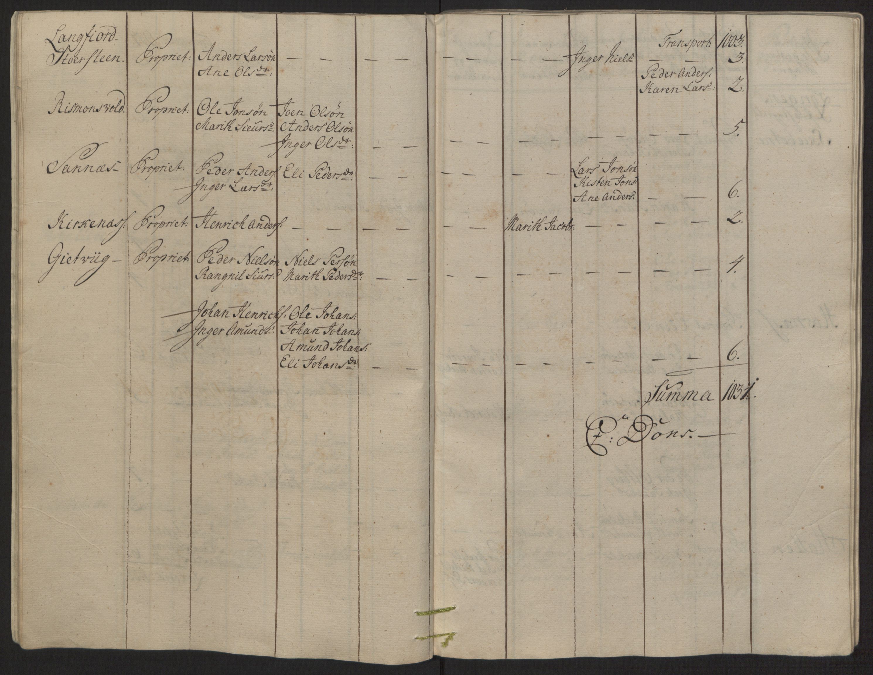 Rentekammeret inntil 1814, Reviderte regnskaper, Fogderegnskap, AV/RA-EA-4092/R68/L4845: Ekstraskatten Senja og Troms, 1762-1765, s. 136