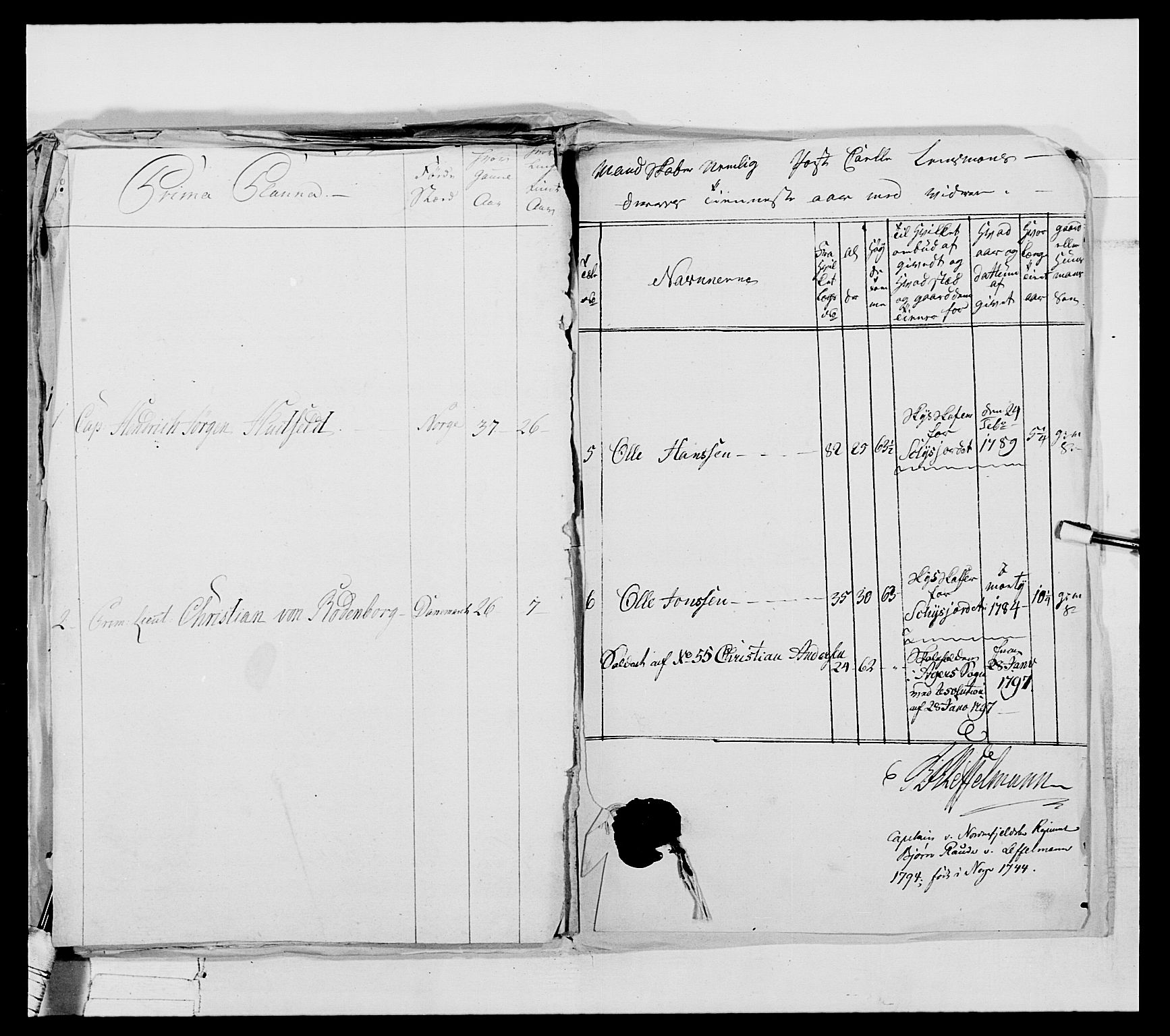 Generalitets- og kommissariatskollegiet, Det kongelige norske kommissariatskollegium, RA/EA-5420/E/Eh/L0031a: Nordafjelske gevorbne infanteriregiment, 1769-1800, s. 164