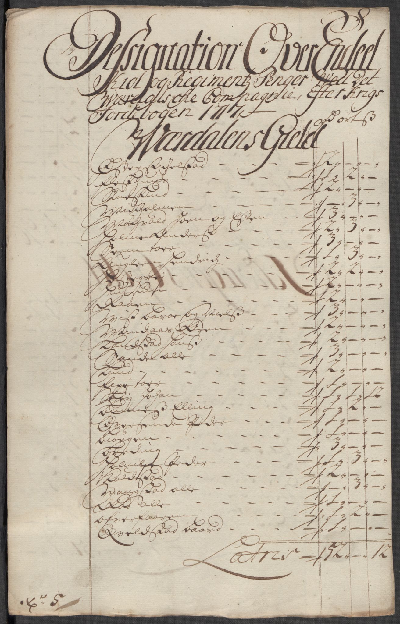 Rentekammeret inntil 1814, Reviderte regnskaper, Fogderegnskap, RA/EA-4092/R62/L4207: Fogderegnskap Stjørdal og Verdal, 1717, s. 127