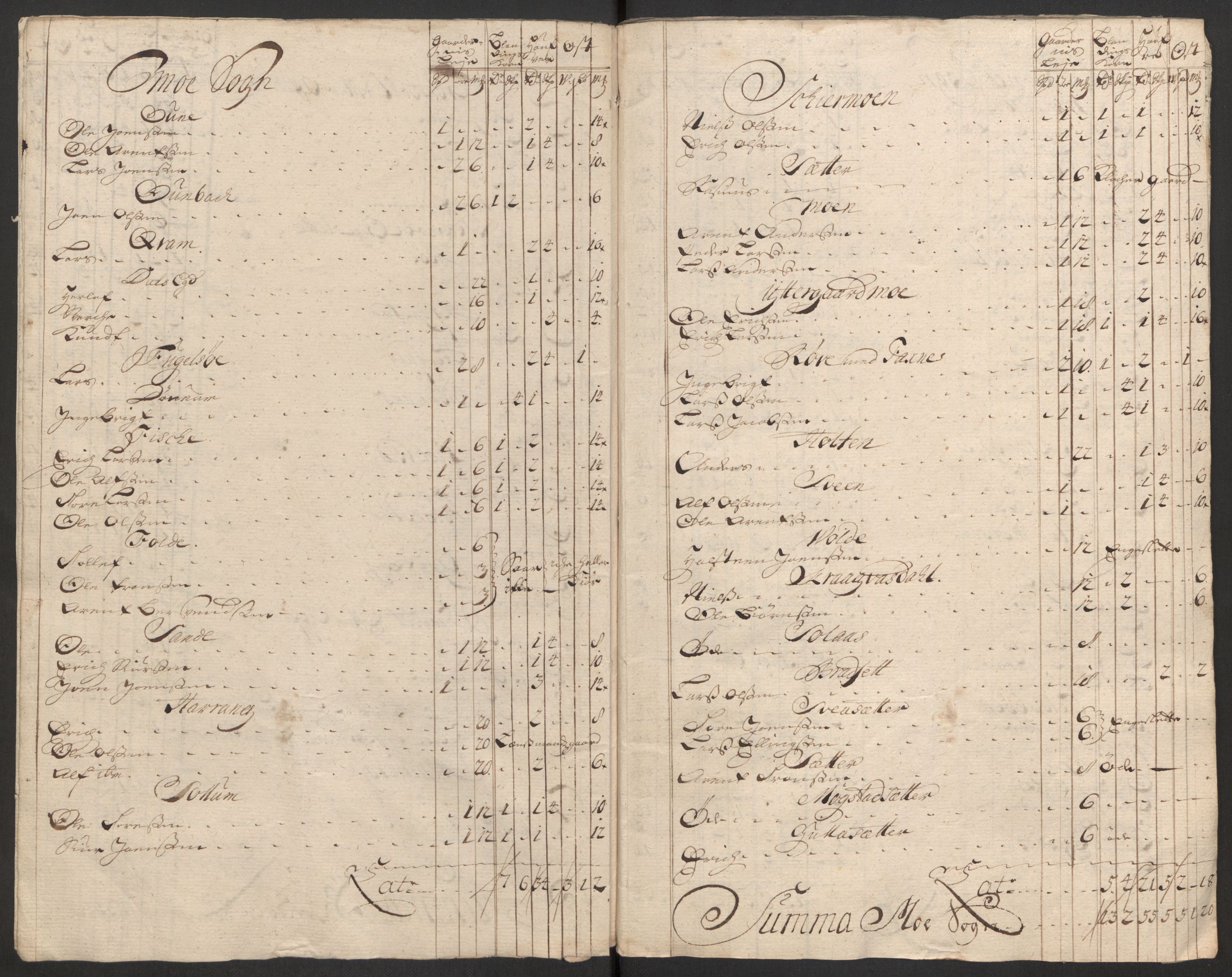 Rentekammeret inntil 1814, Reviderte regnskaper, Fogderegnskap, RA/EA-4092/R56/L3754: Fogderegnskap Nordmøre, 1721, s. 205