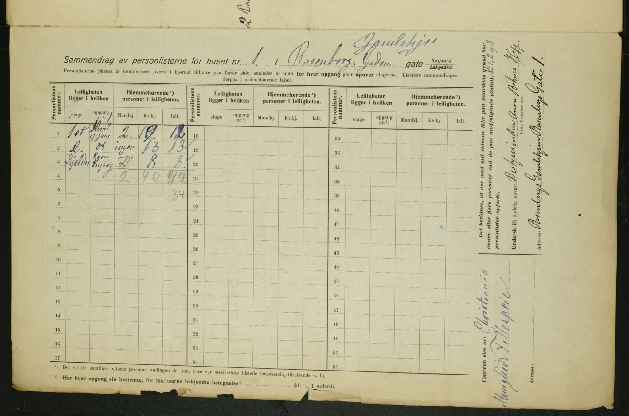 OBA, Kommunal folketelling 1.2.1915 for Kristiania, 1915, s. 83107