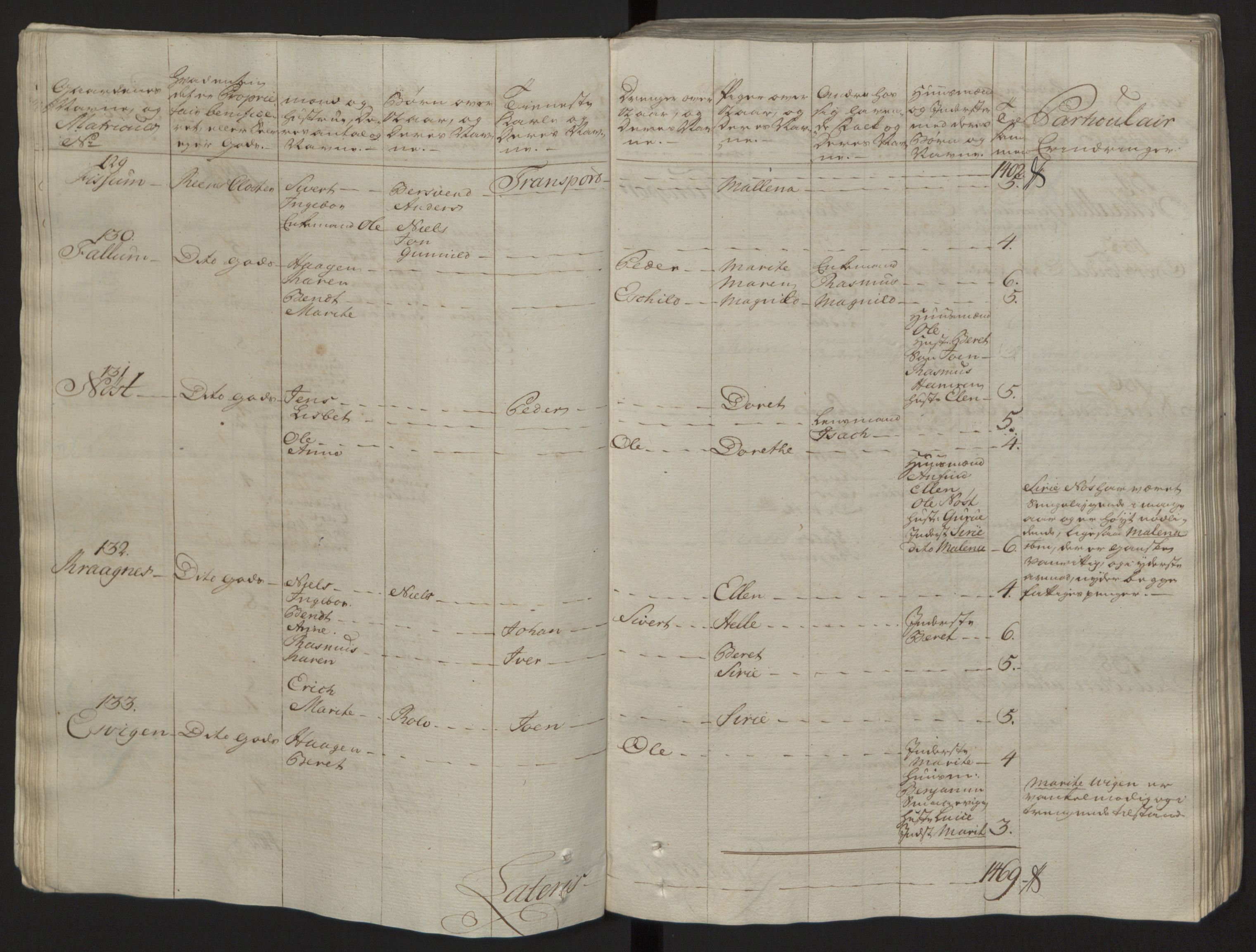 Rentekammeret inntil 1814, Reviderte regnskaper, Fogderegnskap, RA/EA-4092/R57/L3930: Ekstraskatten Fosen, 1762-1763, s. 41