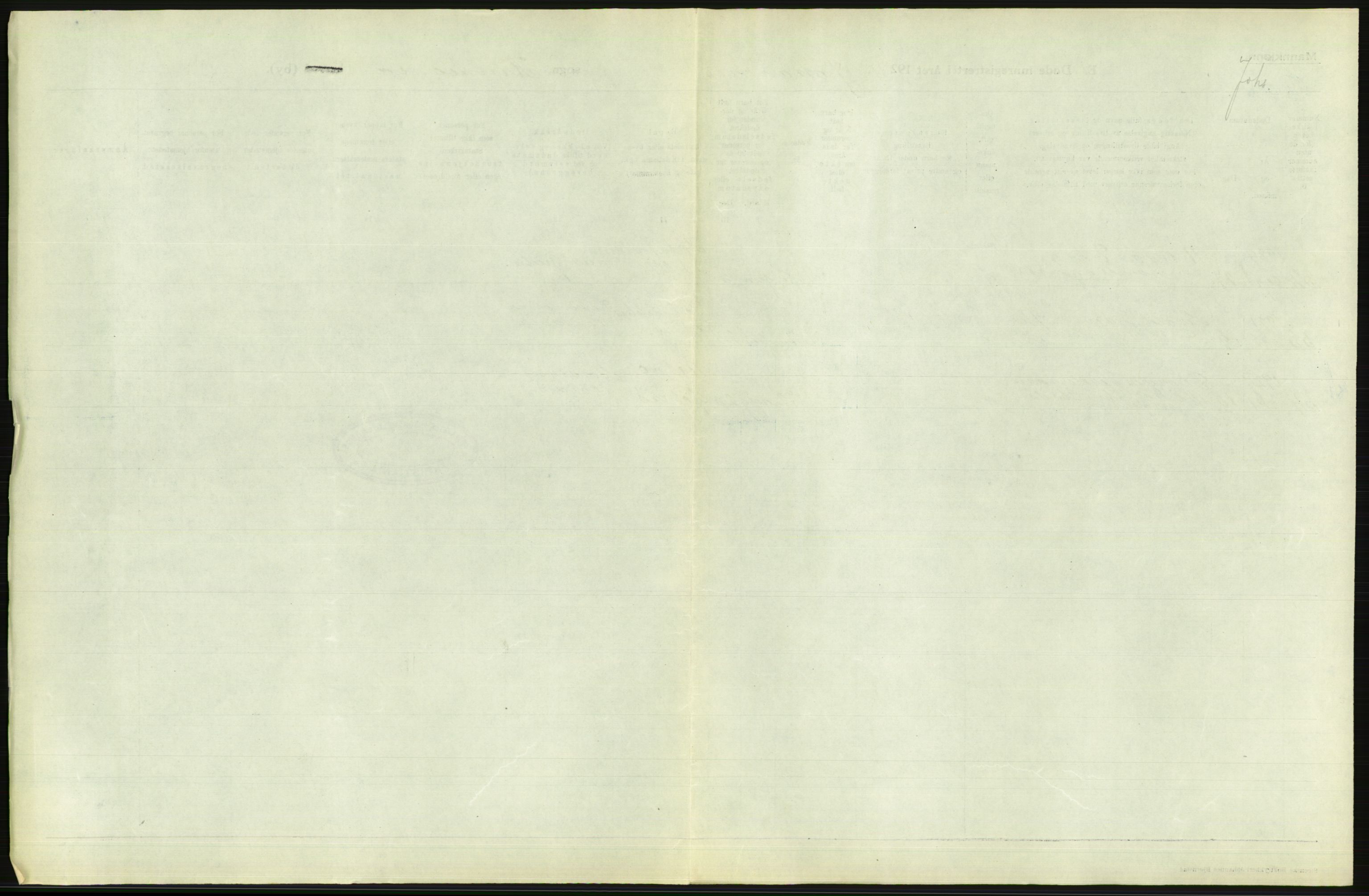 Statistisk sentralbyrå, Sosiodemografiske emner, Befolkning, AV/RA-S-2228/D/Df/Dfc/Dfcd/L0008: Kristiania: Døde menn, 1924, s. 97