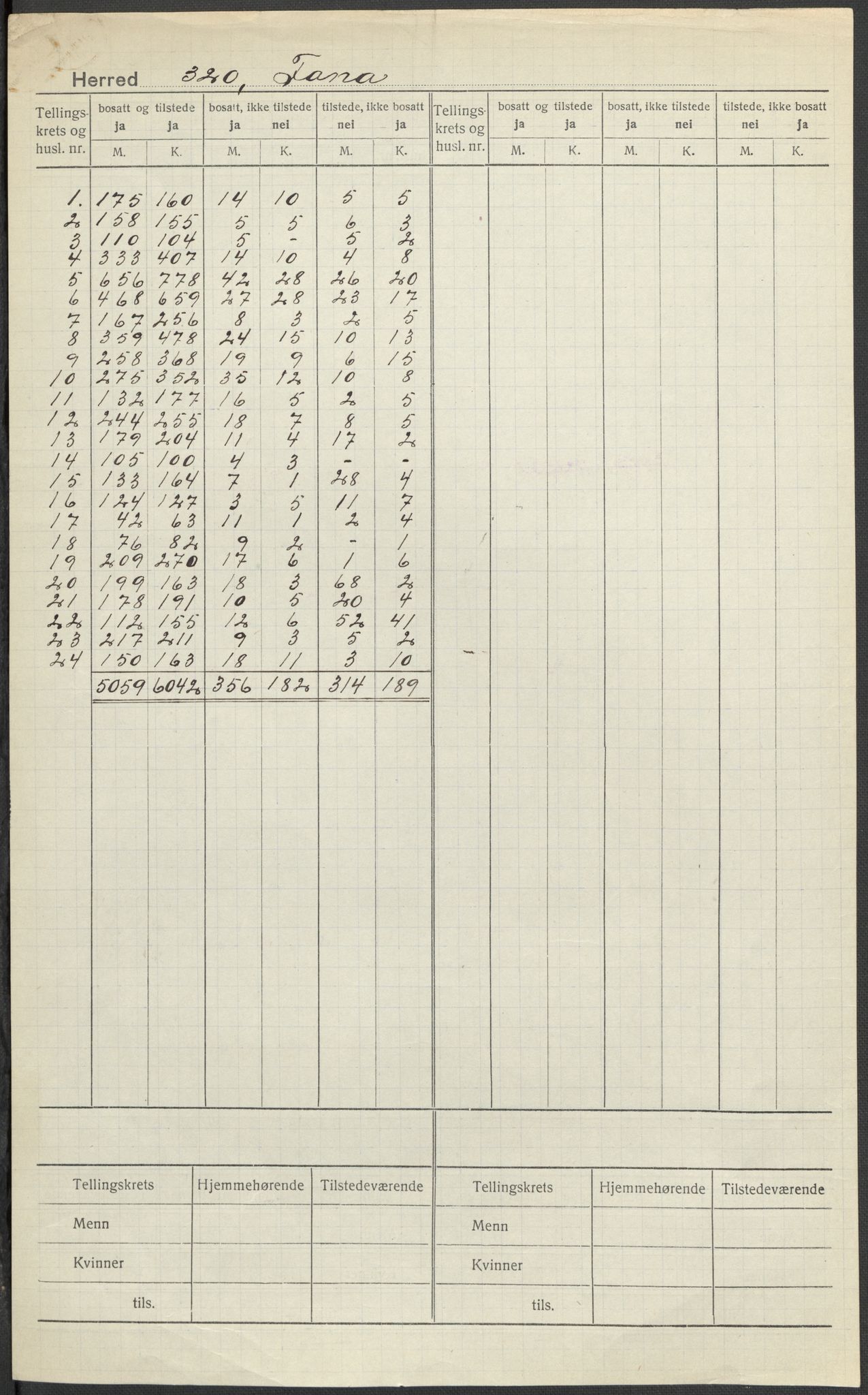 SAB, Folketelling 1920 for 1249 Fana herred, 1920, s. 1