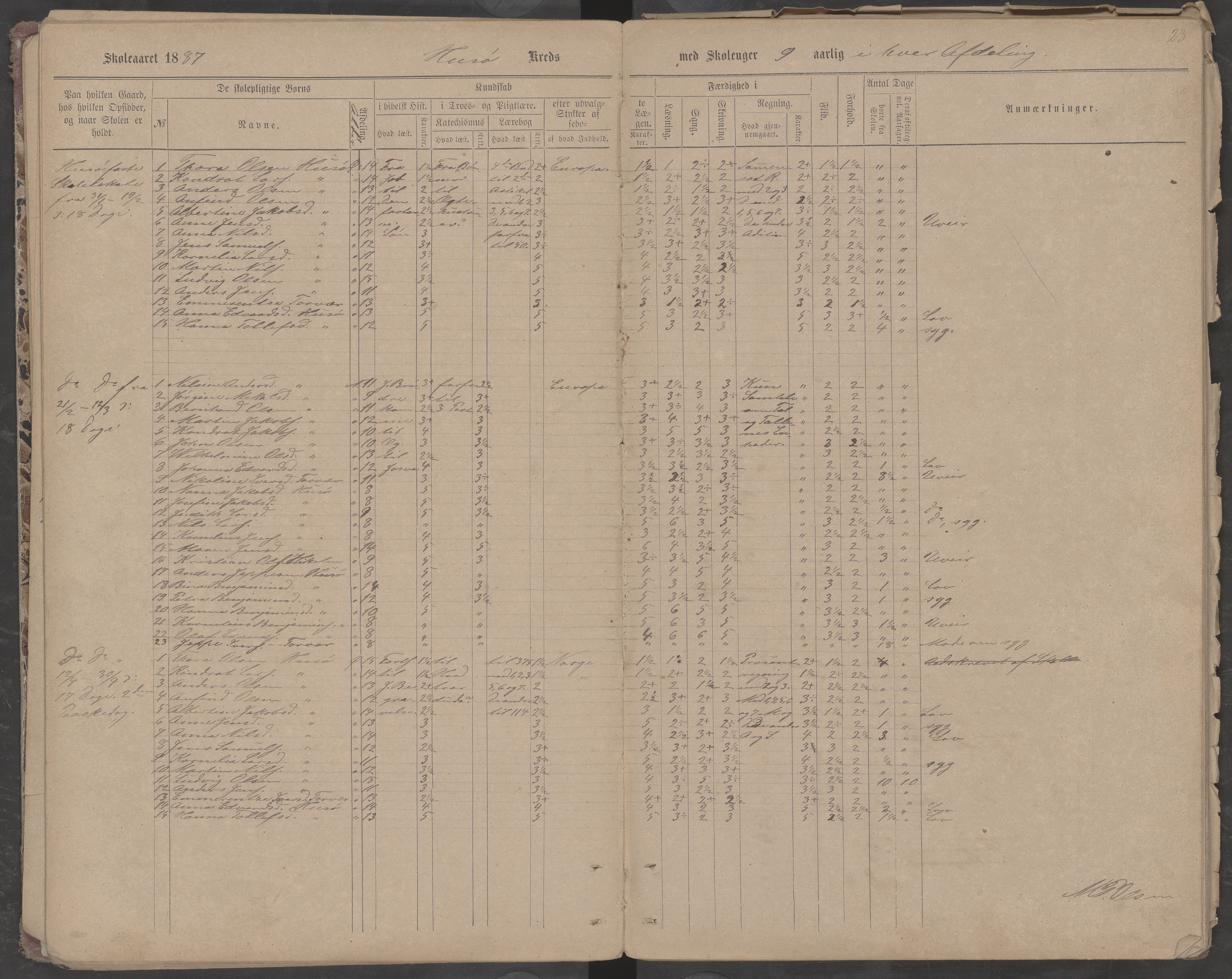 Træna kommune. Husøy, Sanna, Selvær og Dørvær skolekrets, AIN/K-18350.510.01, 1877-1890, s. 23