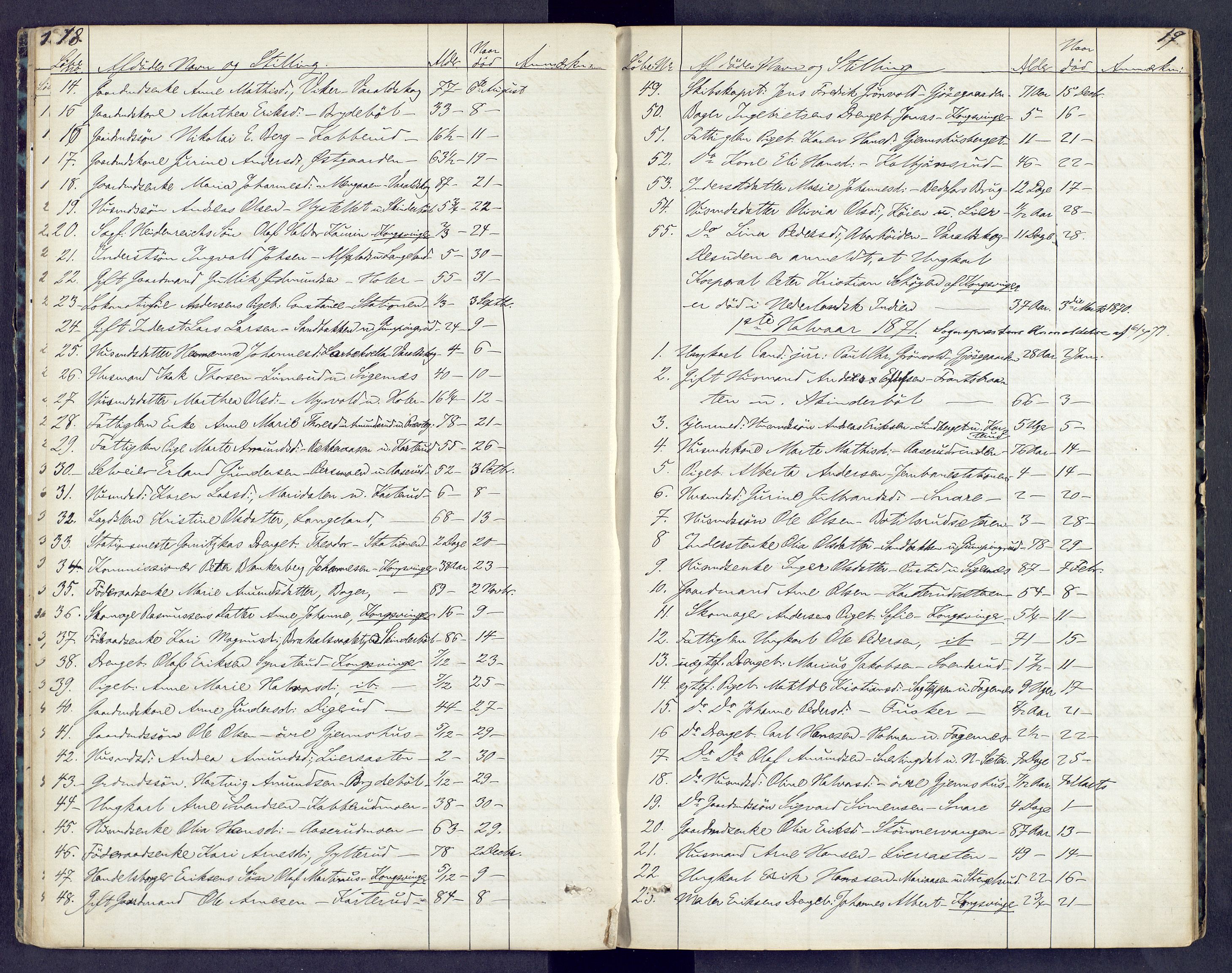 Vinger og Odal sorenskriveri, AV/SAH-TING-022/J/Jf/L0003: Dødsfallsprotokoll - Vinger og Eidskog, 1867-1881, s. 18-19