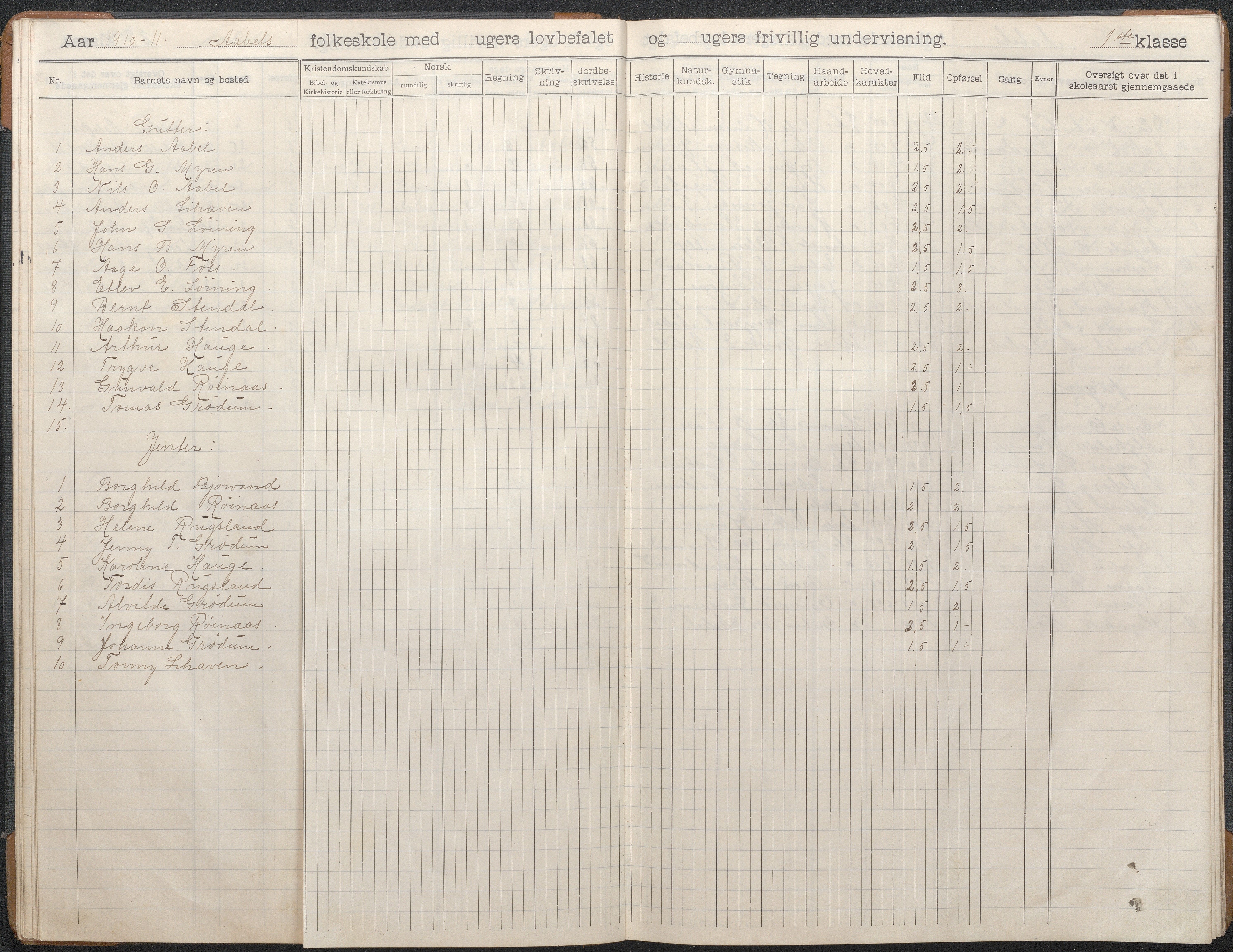 Birkenes kommune, Åbål, Svaland og Røynås skolekretser, AAKS/KA0928-550h_91/F02/L0003: Skoleprotokoll Åbål, 1907-1921