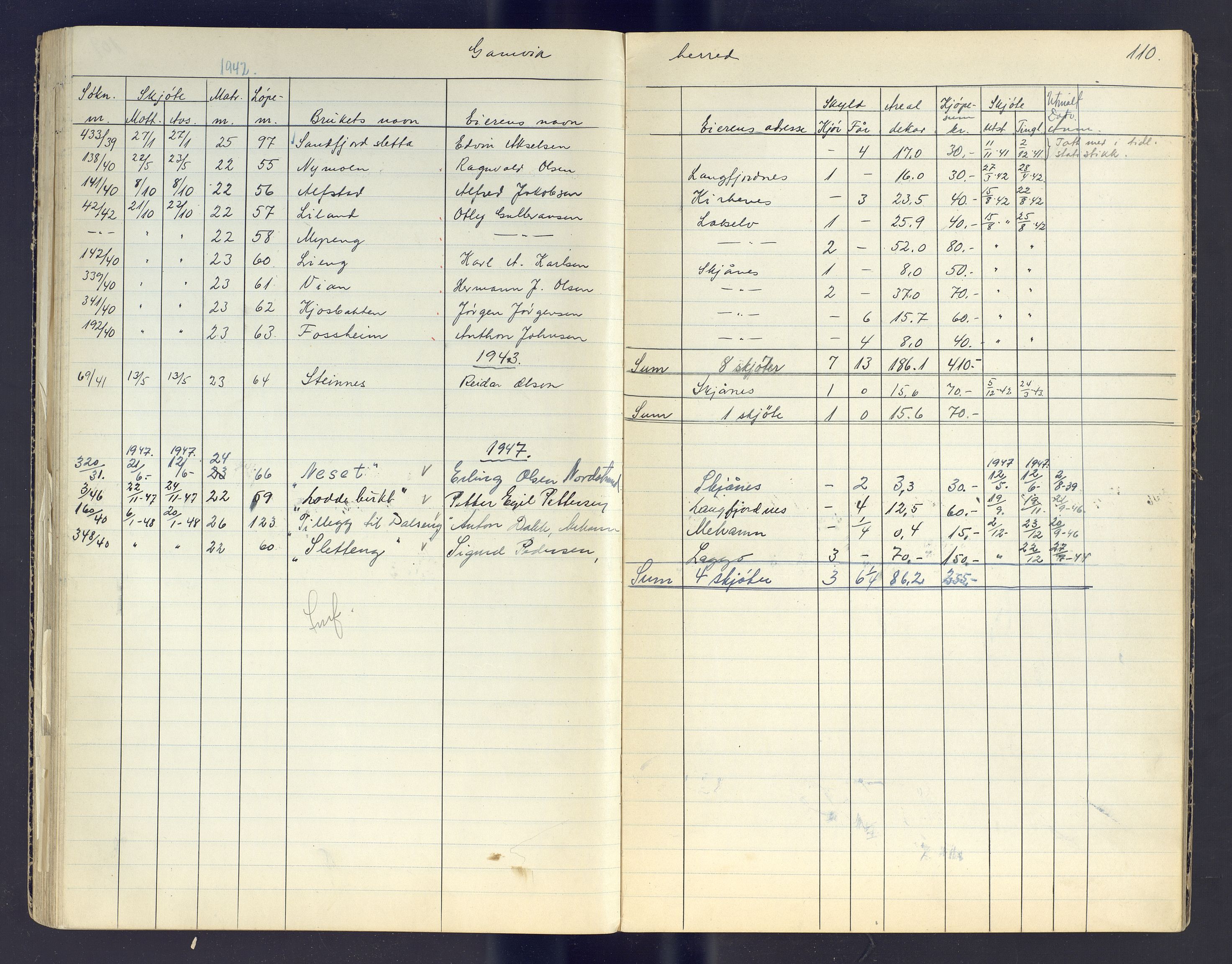 Finnmark jordsalgskommisjon/jordsalgskontor og Statskog SF Finnmark jordsalgskontor, AV/SATØ-S-1443/J/Jc/L0003: Skjøtebok, 1942-1949, s. 110