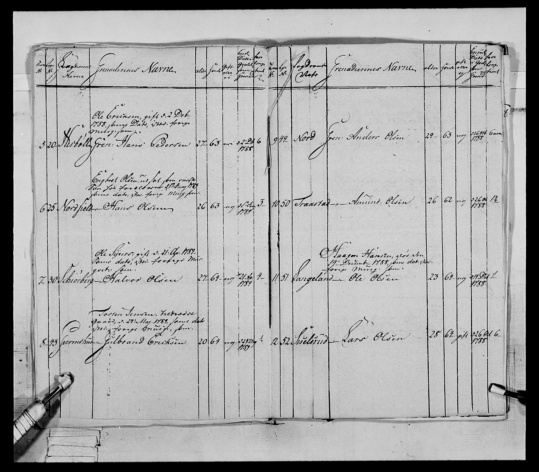 Generalitets- og kommissariatskollegiet, Det kongelige norske kommissariatskollegium, RA/EA-5420/E/Eh/L0067: Opplandske nasjonale infanteriregiment, 1789-1797, s. 222