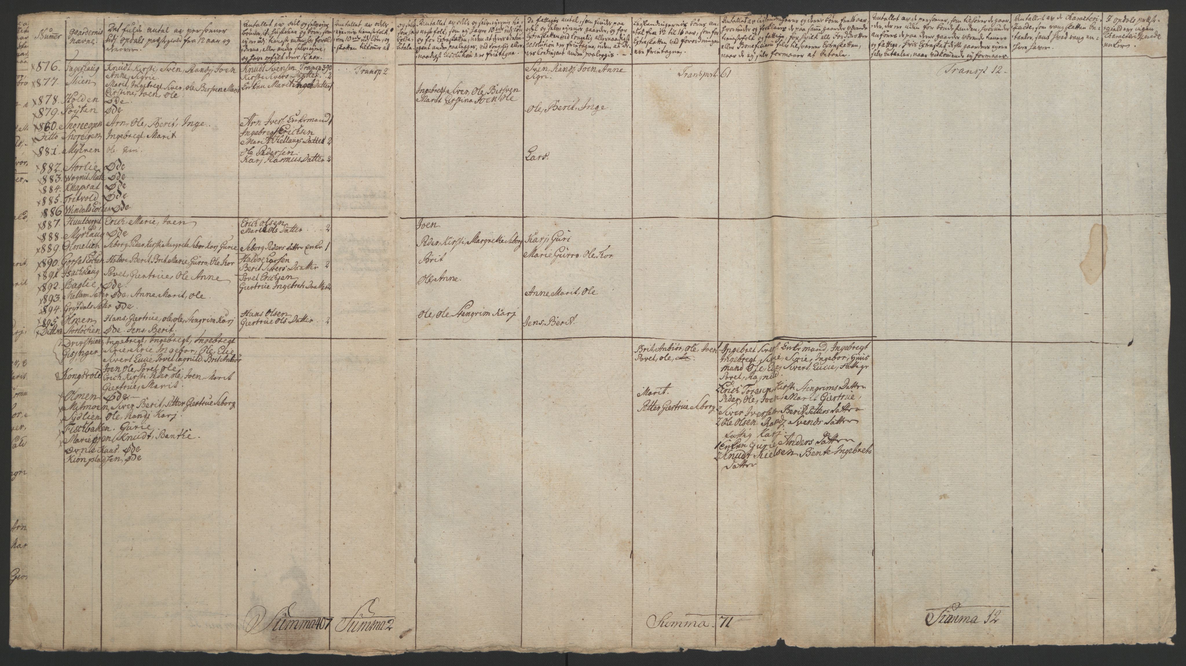 Rentekammeret inntil 1814, Realistisk ordnet avdeling, RA/EA-4070/Ol/L0021: [Gg 10]: Ekstraskatten, 23.09.1762. Orkdal og Gauldal, 1762-1767, s. 712