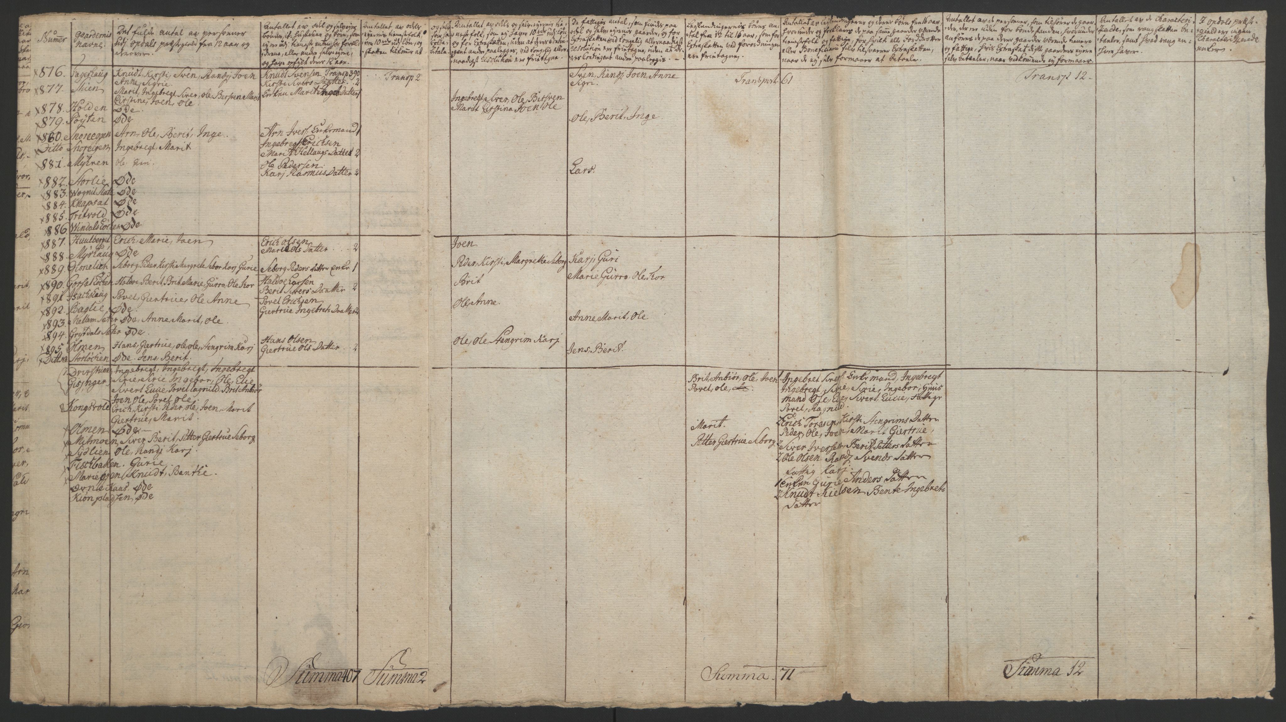 Rentekammeret inntil 1814, Realistisk ordnet avdeling, AV/RA-EA-4070/Ol/L0021: [Gg 10]: Ekstraskatten, 23.09.1762. Orkdal og Gauldal, 1762-1767, s. 712