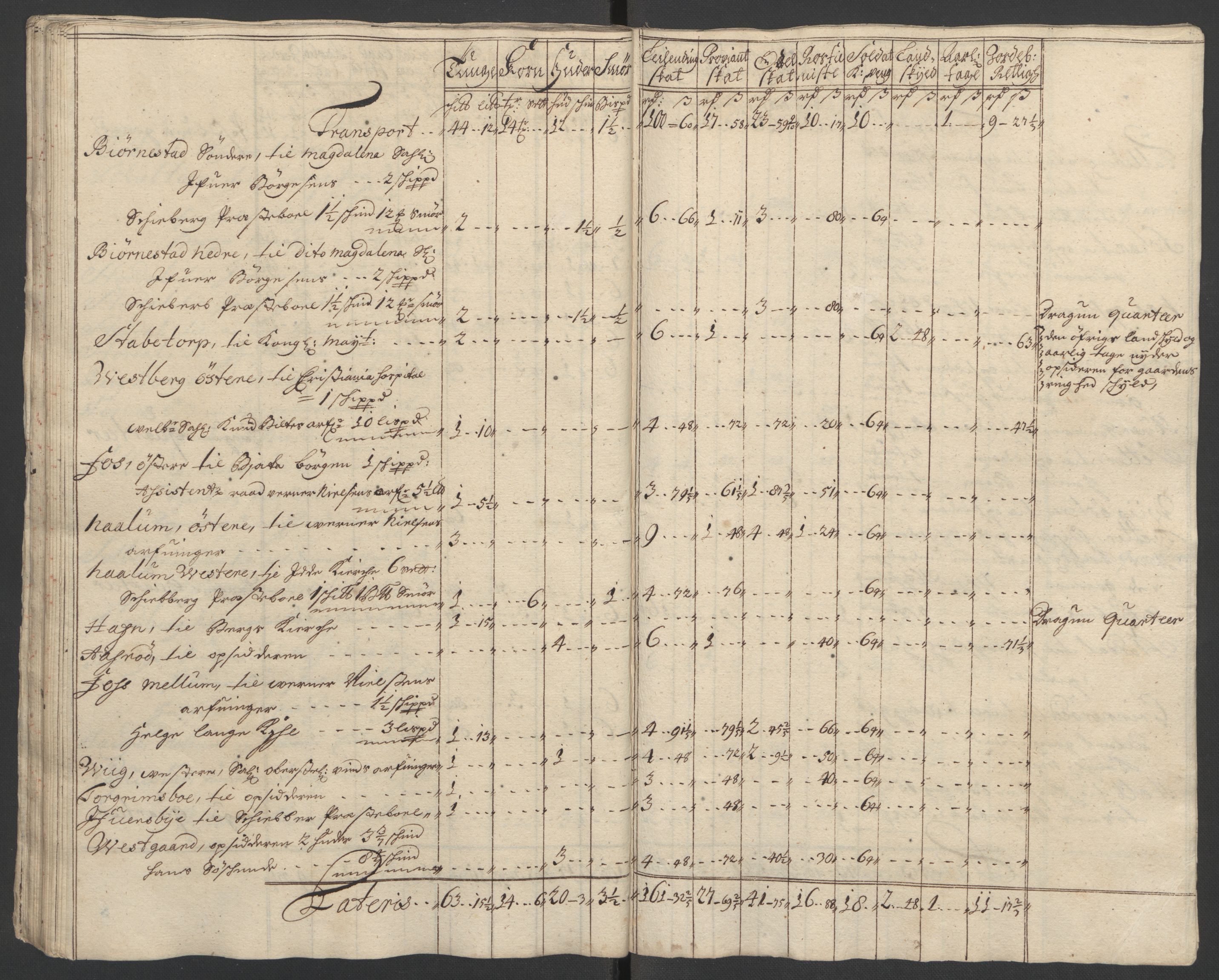 Rentekammeret inntil 1814, Reviderte regnskaper, Fogderegnskap, AV/RA-EA-4092/R01/L0016: Fogderegnskap Idd og Marker, 1702-1703, s. 72