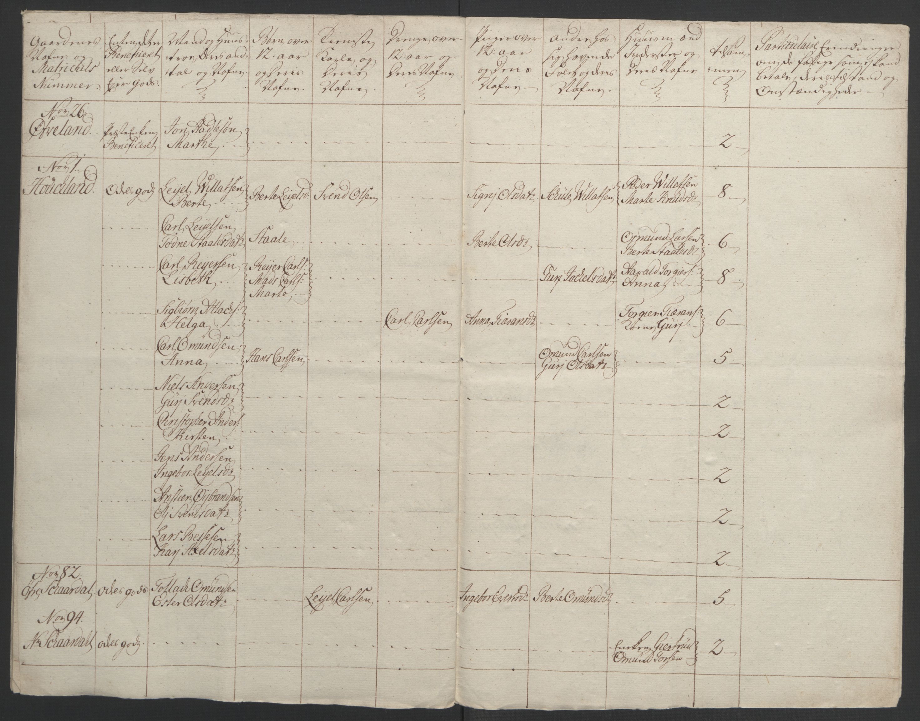 Rentekammeret inntil 1814, Realistisk ordnet avdeling, RA/EA-4070/Ol/L0015/0002: [Gg 10]: Ekstraskatten, 23.09.1762. Stavanger by, Jæren og Dalane, Bergen / Jæren og Dalane, 1762-1764, s. 181