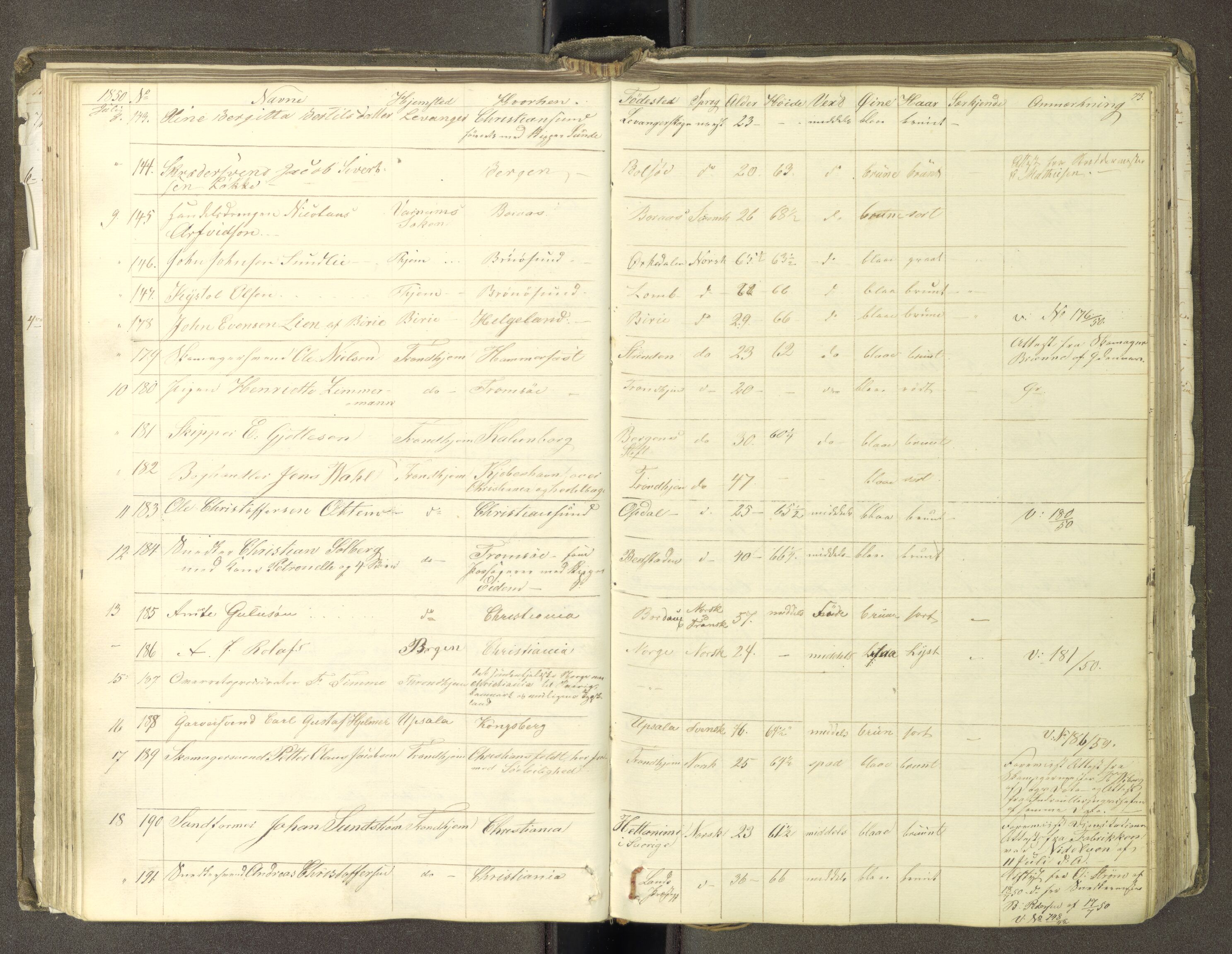 Trondheim politikammer, AV/SAT-A-1887/1/30/L0009: Passprotokoll. Første del:utstedtete pass. Andre del :innleverte/fornyede, 1845-1850, s. 72b-73a