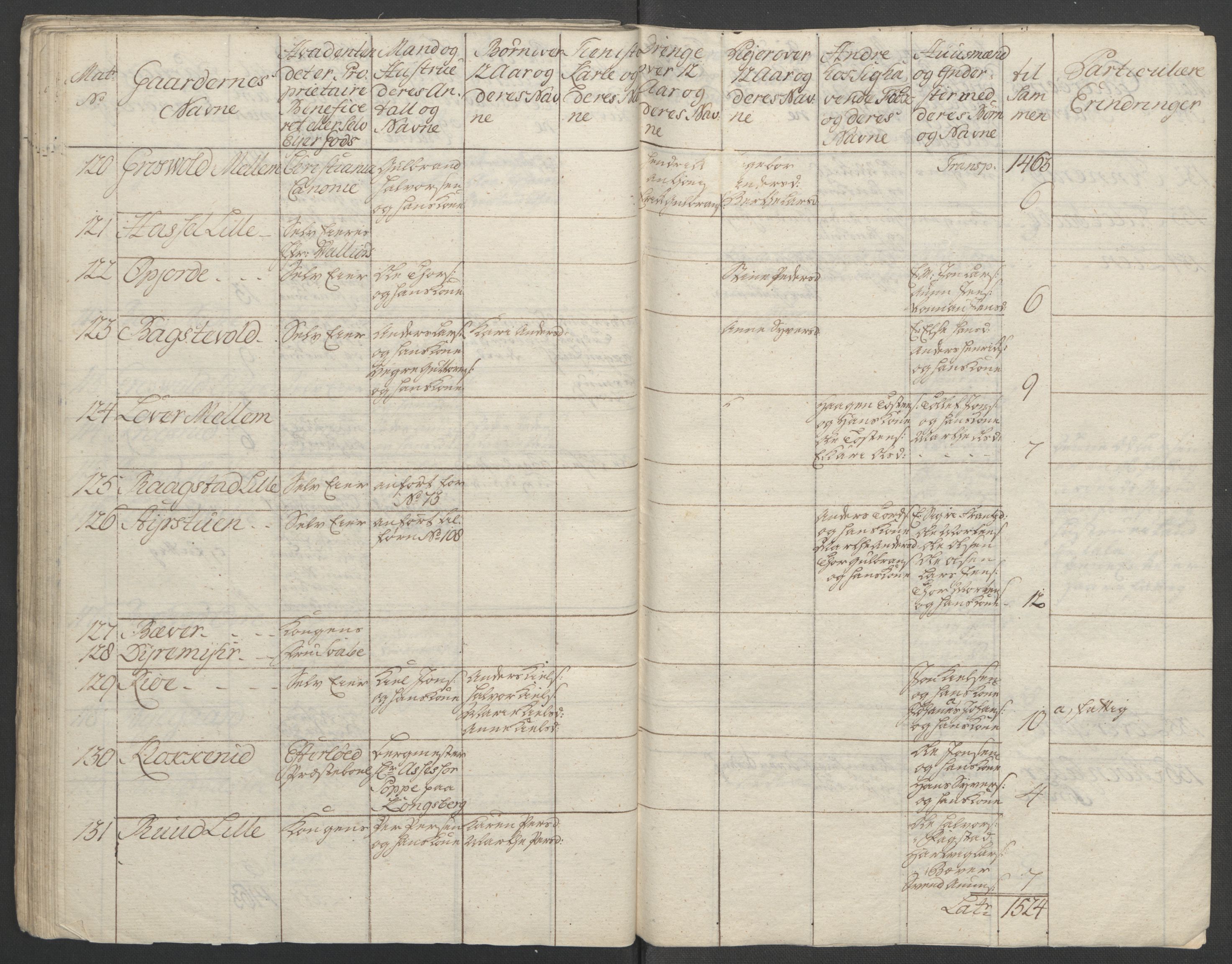 Rentekammeret inntil 1814, Reviderte regnskaper, Fogderegnskap, RA/EA-4092/R24/L1672: Ekstraskatten Numedal og Sandsvær, 1762-1767, s. 103