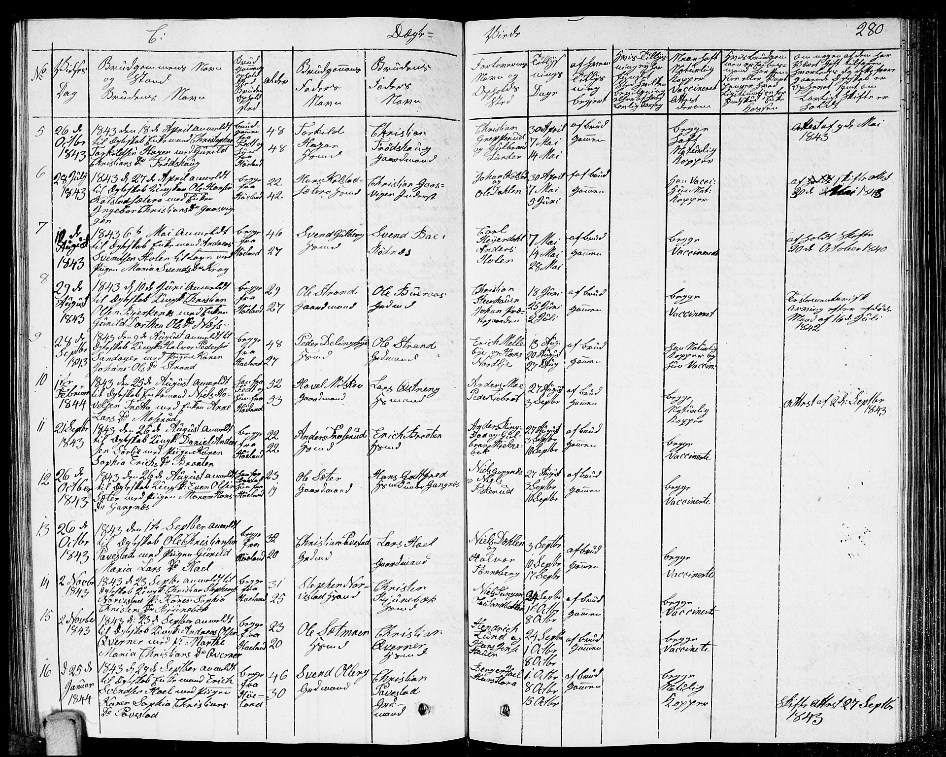 Høland prestekontor Kirkebøker, SAO/A-10346a/G/Ga/L0002: Klokkerbok nr. I 2, 1827-1845, s. 280
