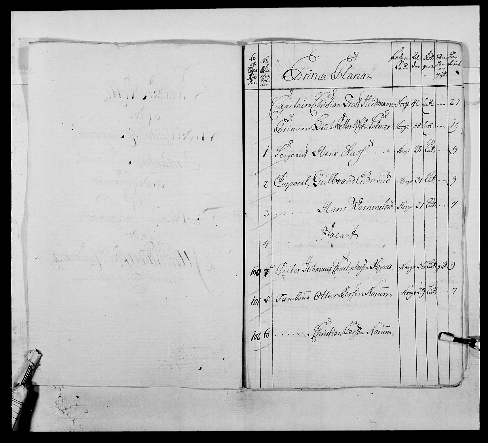 Kommanderende general (KG I) med Det norske krigsdirektorium, AV/RA-EA-5419/E/Ea/L0507: 2. Opplandske regiment, 1766-1767, s. 7