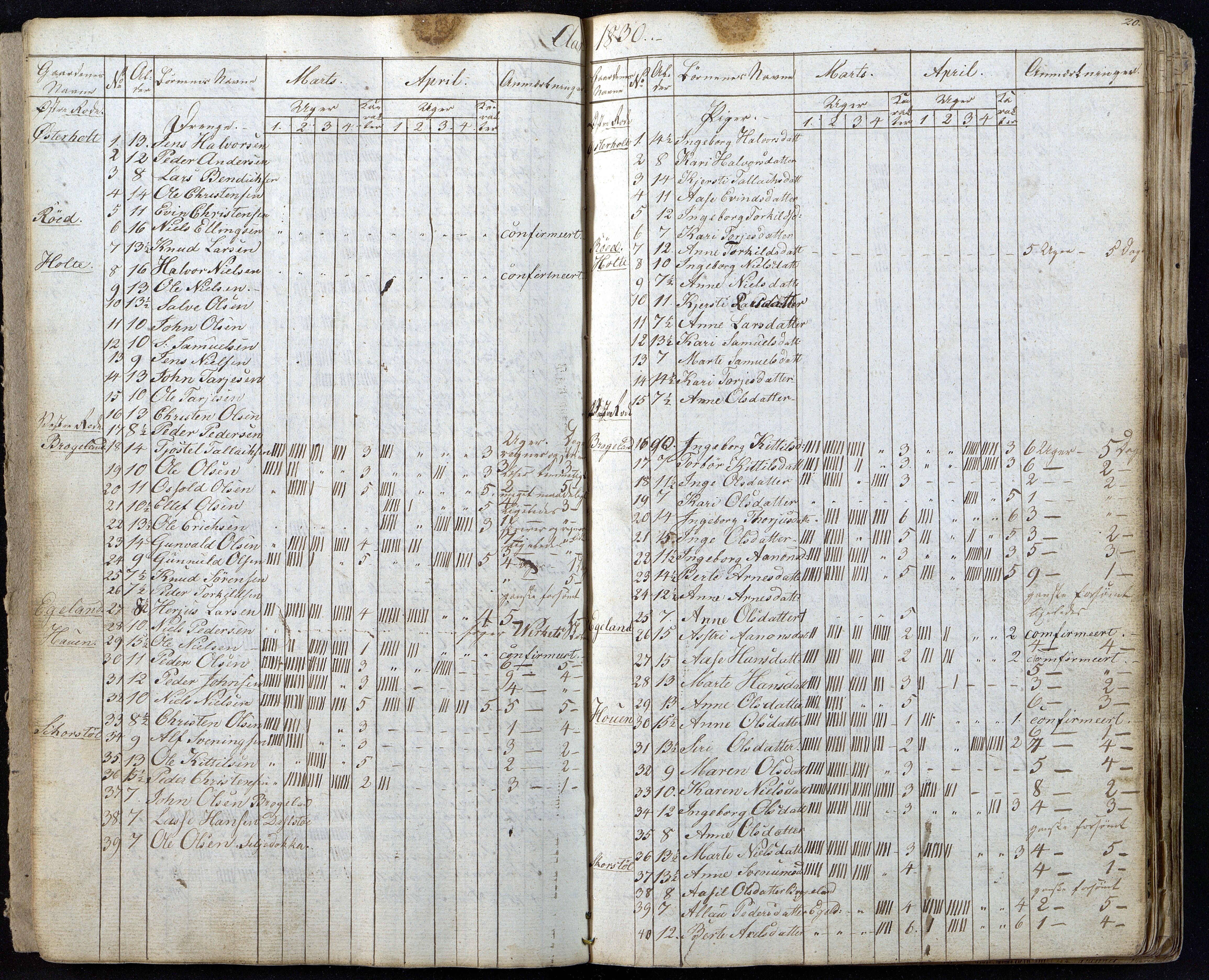 Gjerstad Kommune, Gjerstad Skole, AAMA/KA0911-550a/F01/L0002: Dagbok, 1826-1848