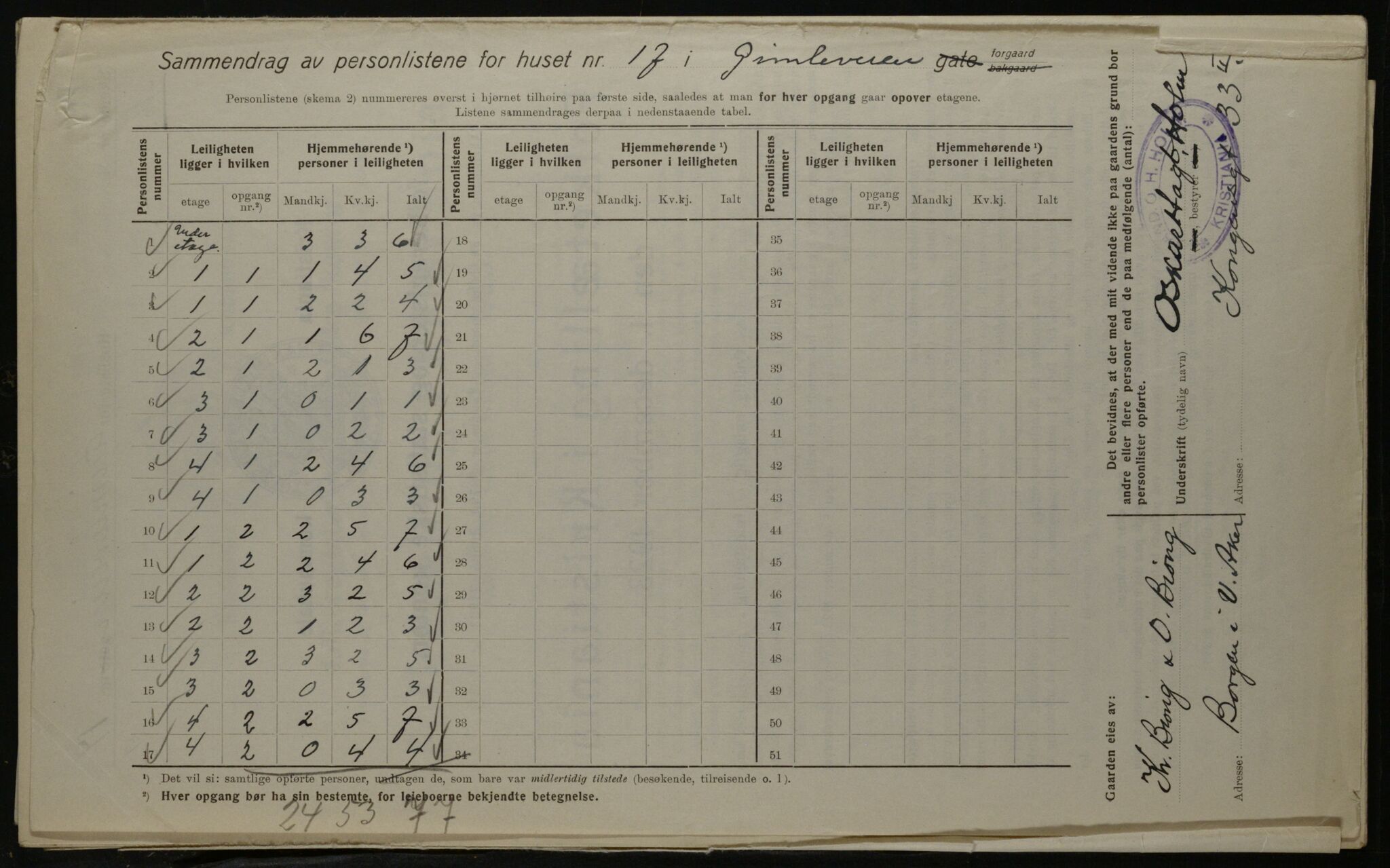 OBA, Kommunal folketelling 1.12.1923 for Kristiania, 1923, s. 33026