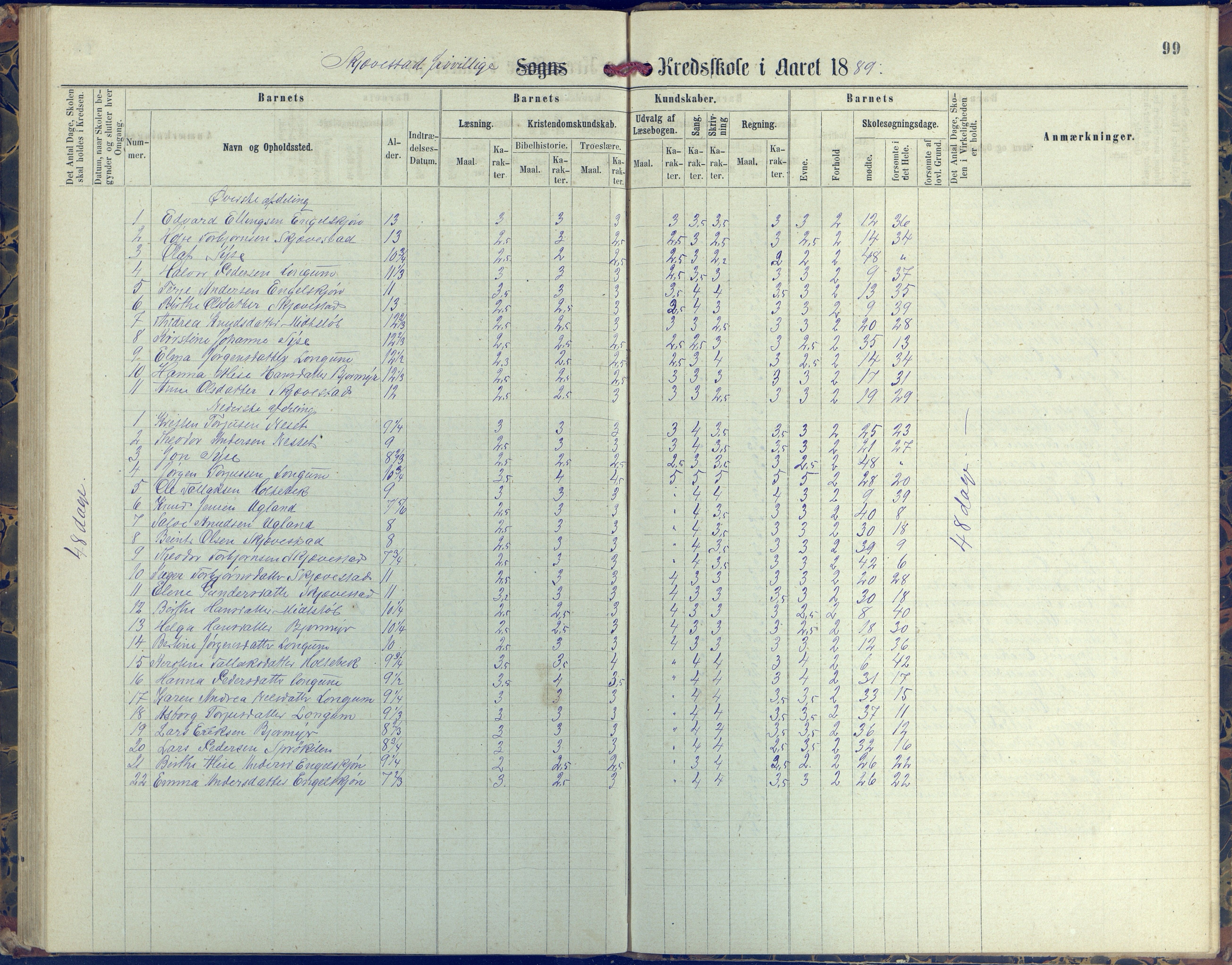 Austre Moland kommune, AAKS/KA0918-PK/09/09d/L0004: Skoleprotokoll, 1874-1890, s. 99