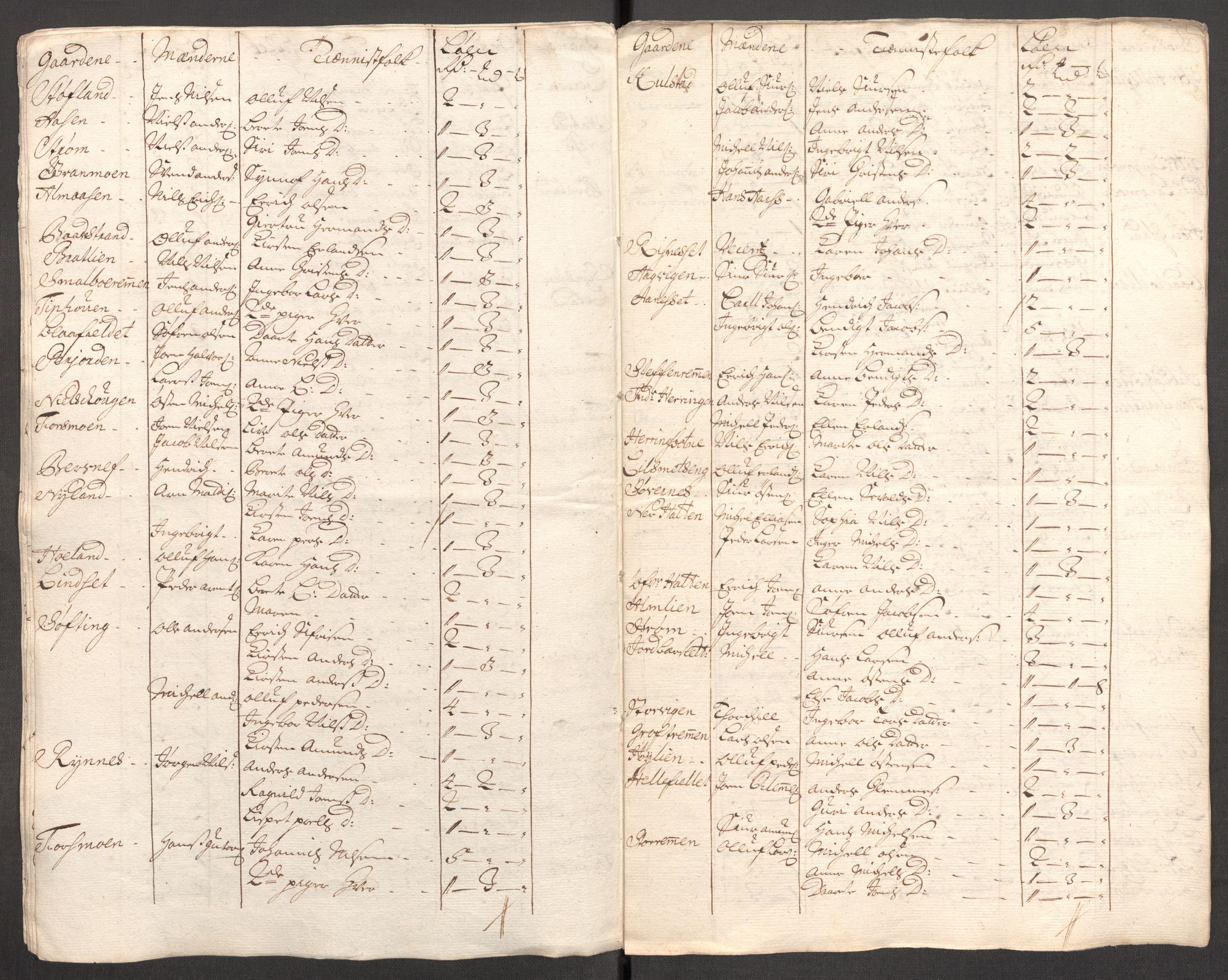 Rentekammeret inntil 1814, Reviderte regnskaper, Fogderegnskap, RA/EA-4092/R65/L4511: Fogderegnskap Helgeland, 1710-1711, s. 457