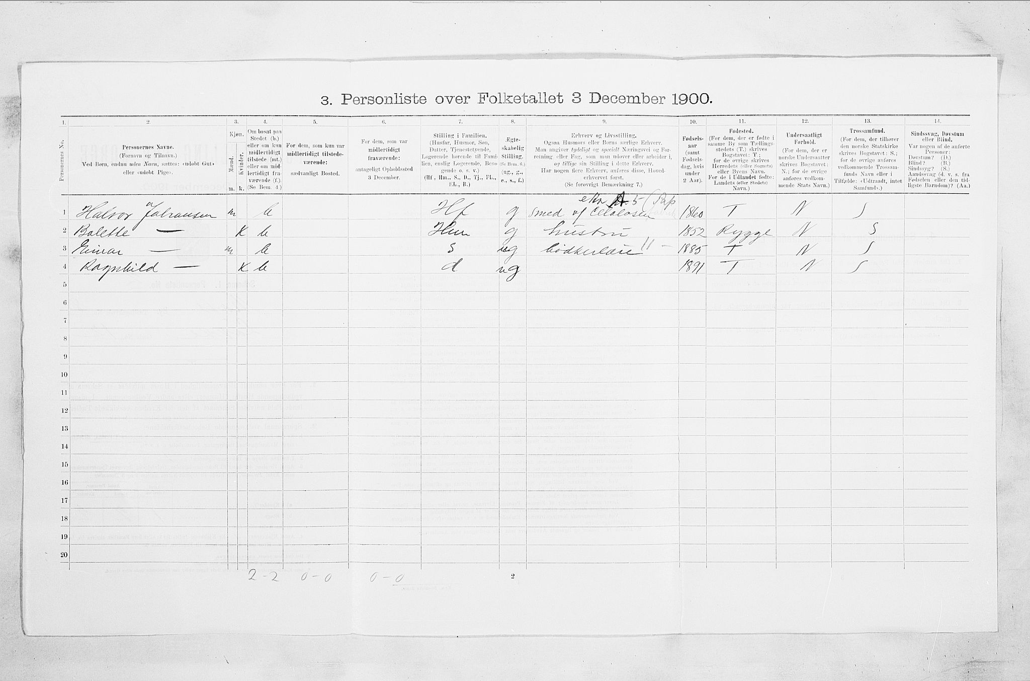 SAO, Folketelling 1900 for 0104 Moss kjøpstad, 1900