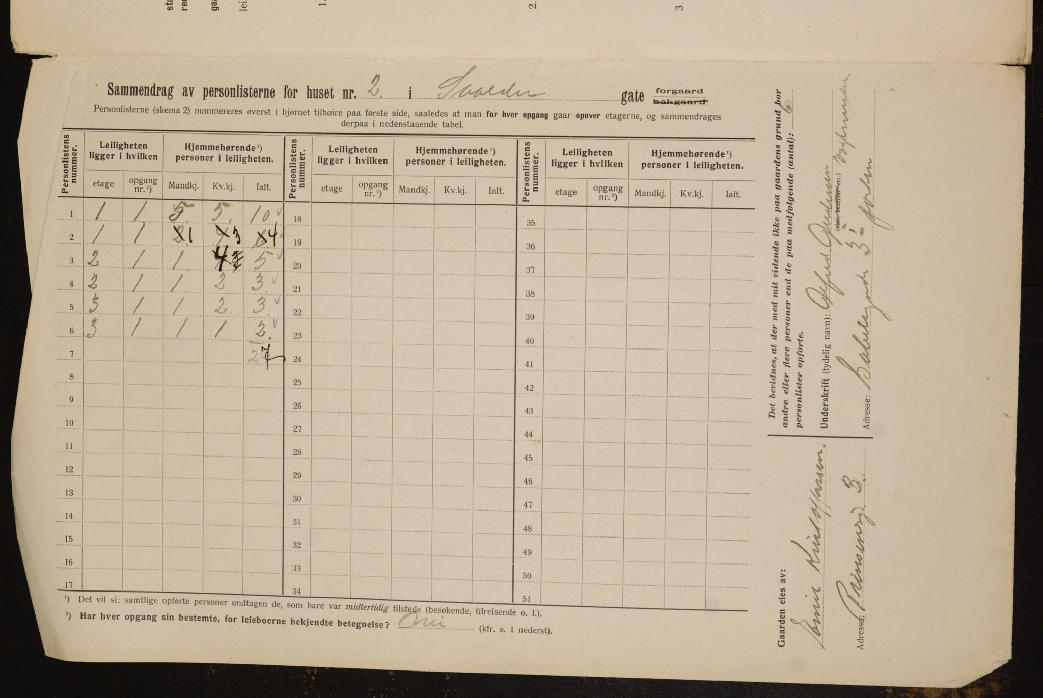 OBA, Kommunal folketelling 1.2.1912 for Kristiania, 1912, s. 106265