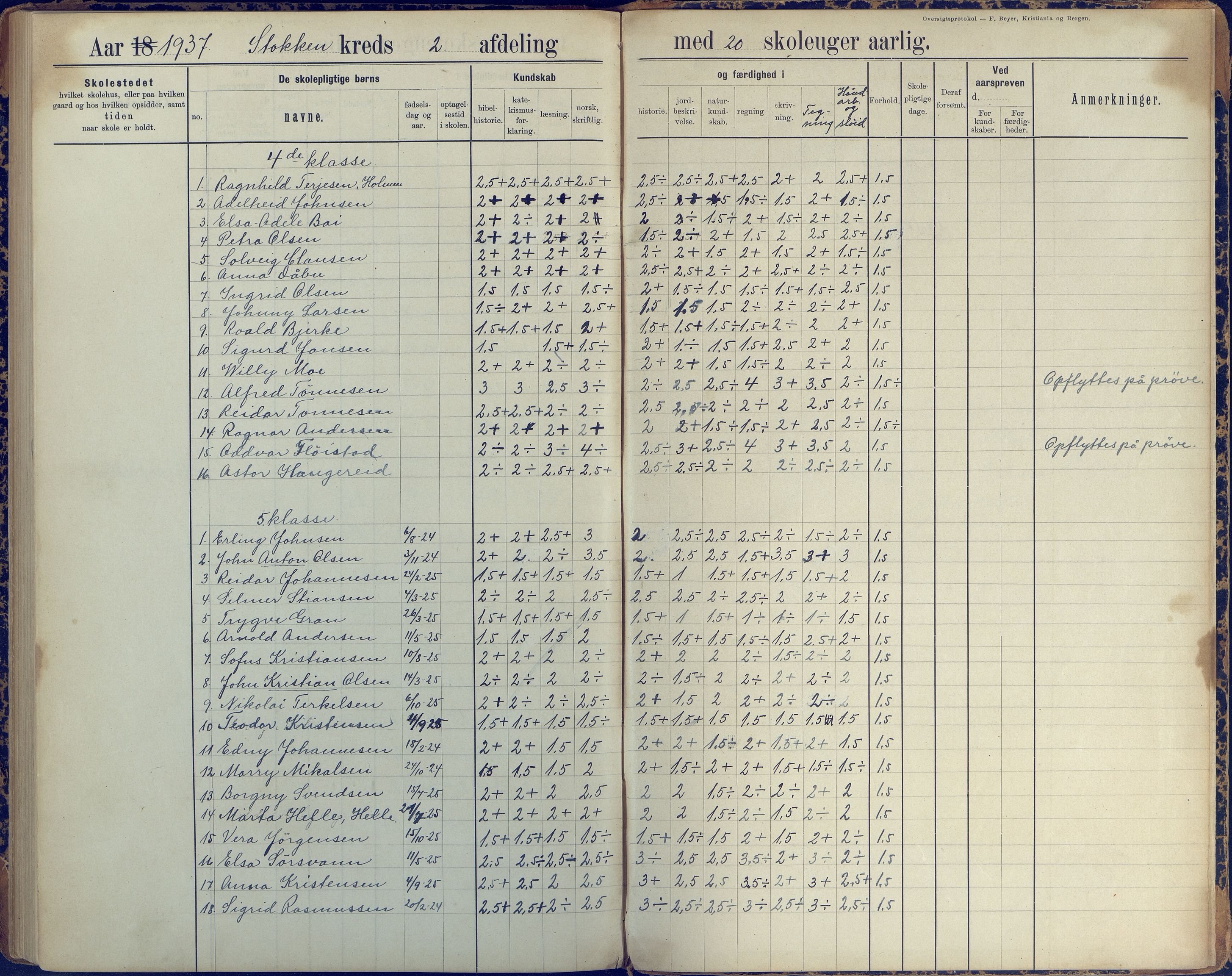 Stokken kommune, AAKS/KA0917-PK/04/04c/L0008: Skoleprotokoll  nederste avd., 1891-1937