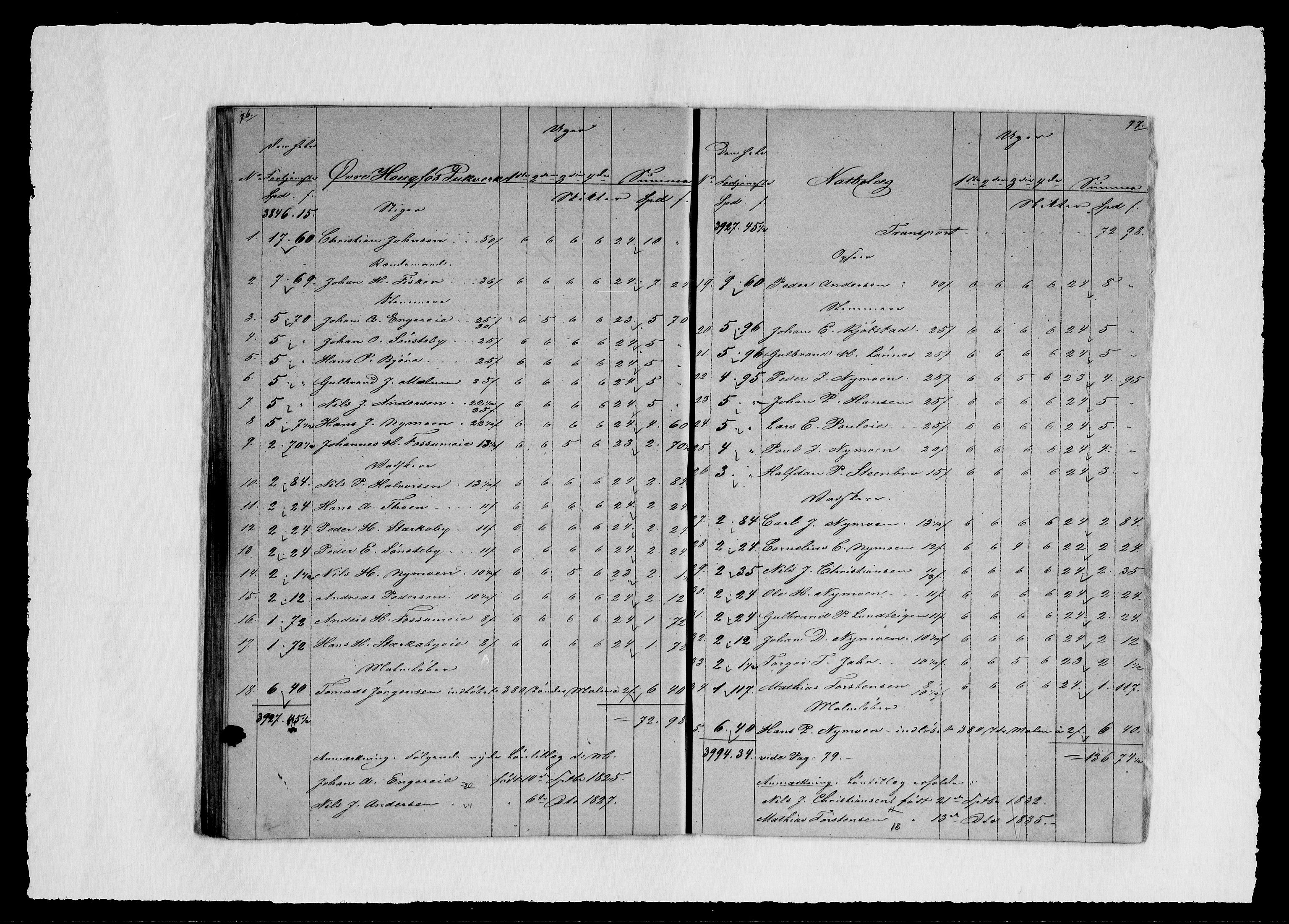 Modums Blaafarveværk, RA/PA-0157/G/Gd/Gdd/L0272/0001: -- / Regning over gruver pukkverk m.v., 1846-1849, s. 144