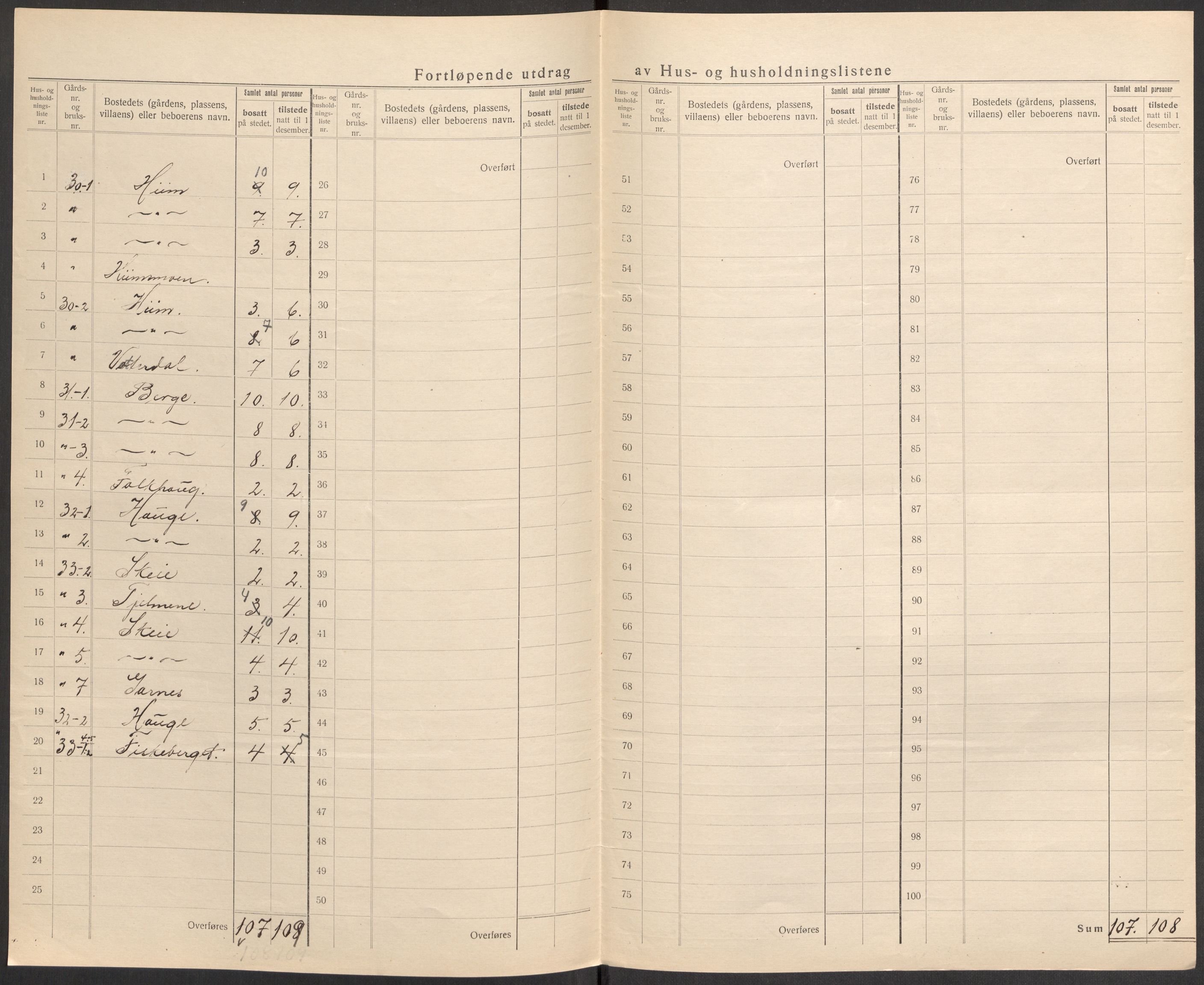 SAST, Folketelling 1920 for 1136 Sand herred, 1920, s. 22