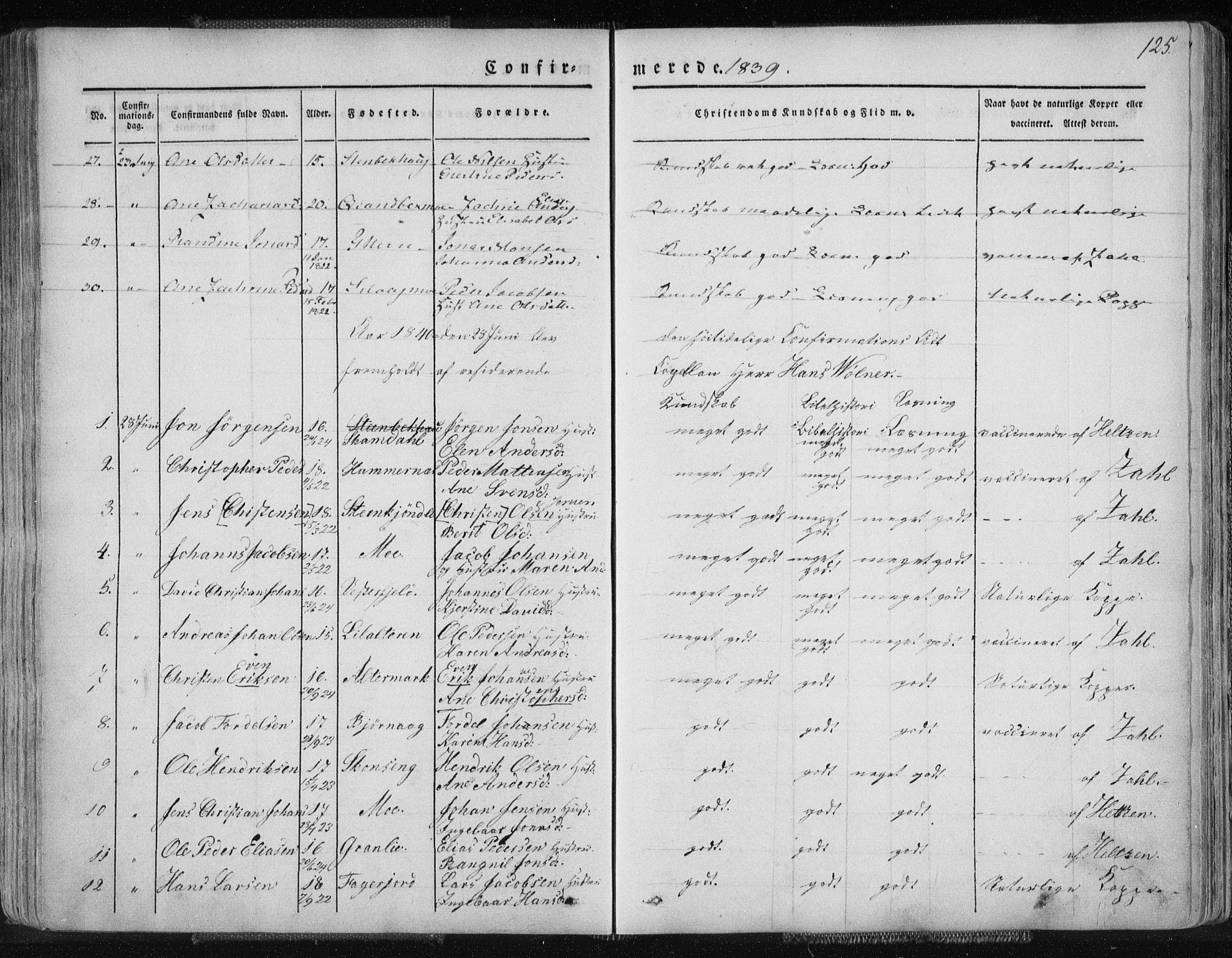 Ministerialprotokoller, klokkerbøker og fødselsregistre - Nordland, AV/SAT-A-1459/827/L0390: Ministerialbok nr. 827A02, 1826-1841, s. 125