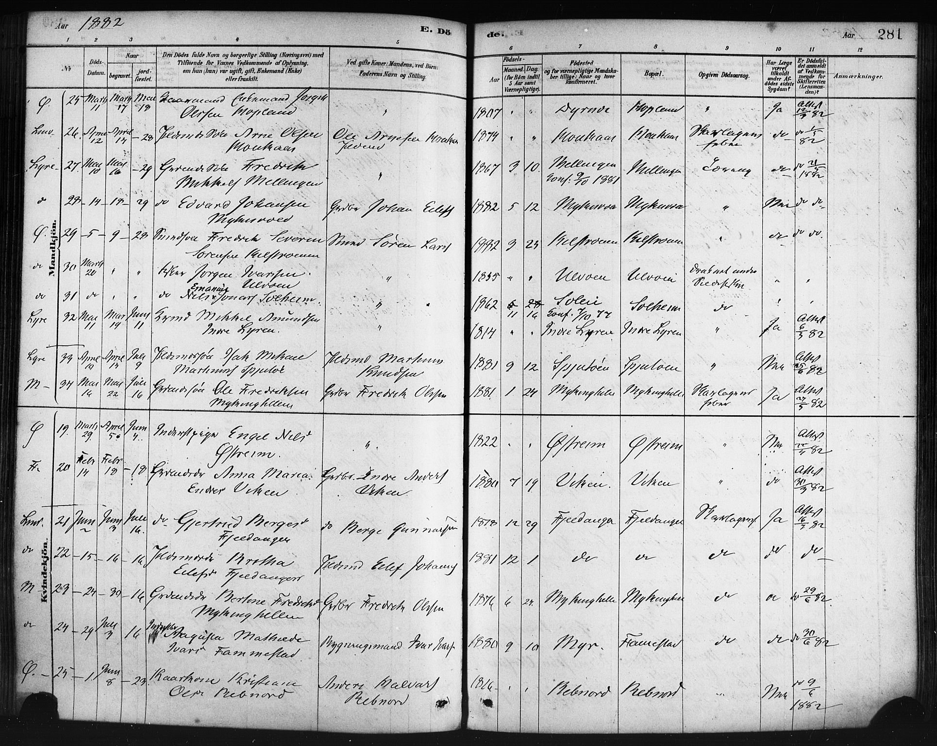 Lindås Sokneprestembete, AV/SAB-A-76701/H/Haa/Haaa/L0019: Ministerialbok nr. A 19, 1878-1912, s. 281