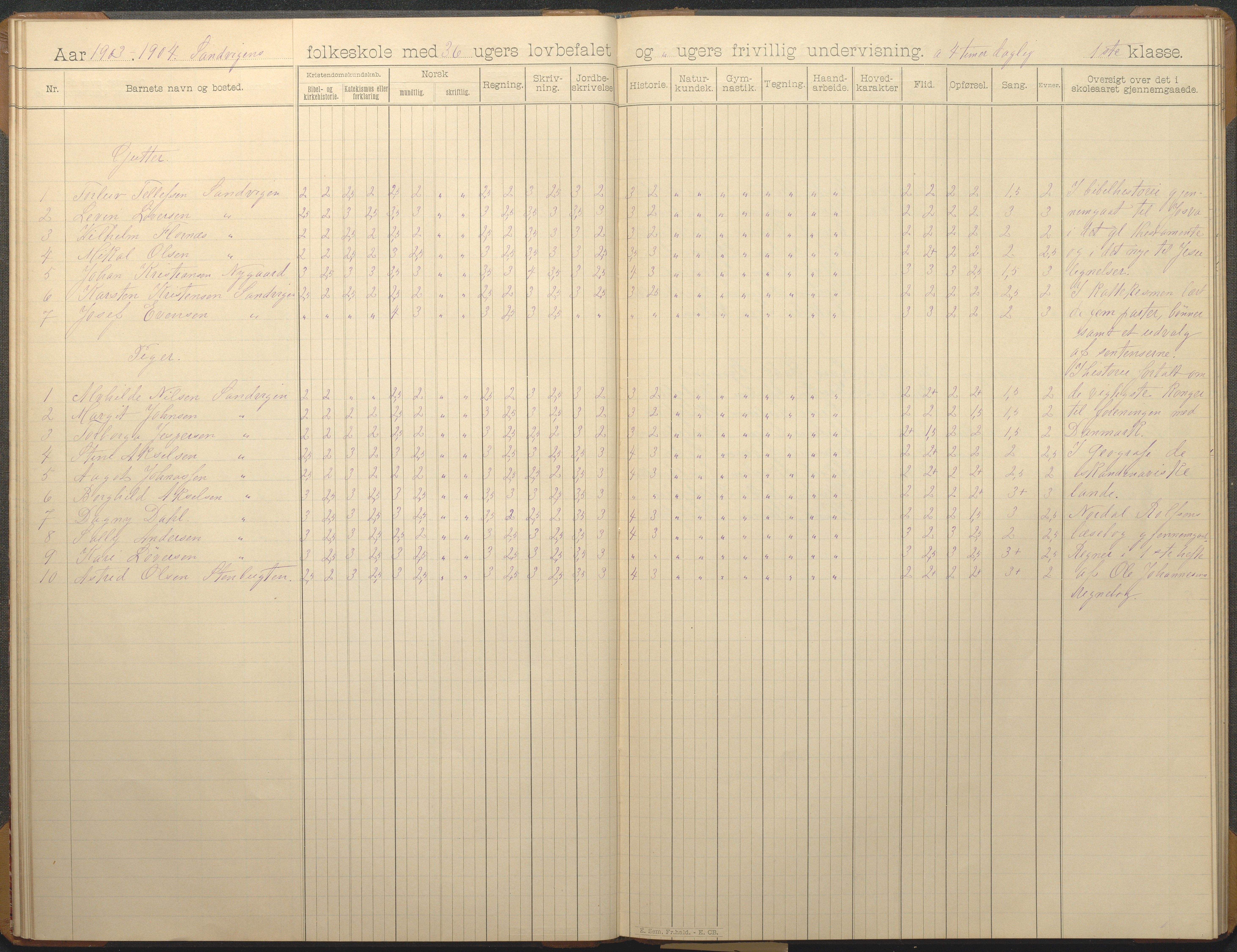 Hisøy kommune frem til 1991, AAKS/KA0922-PK/33/L0007: Skoleprotokoll, 1893-1925