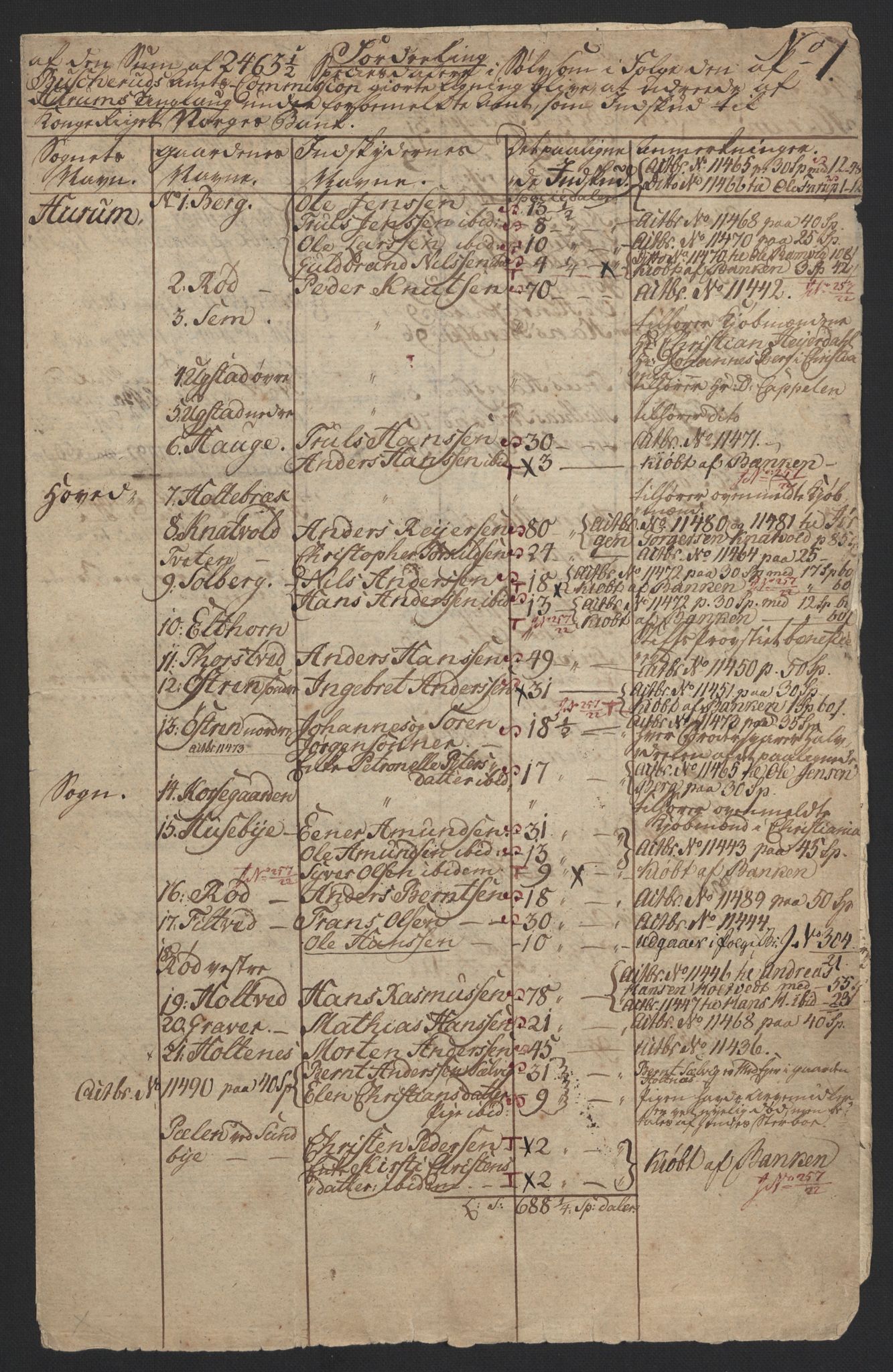 Sølvskatten 1816, NOBA/SOLVSKATTEN/A/L0018: Bind 19: Buskerud fogderi, 1816-1822, s. 5