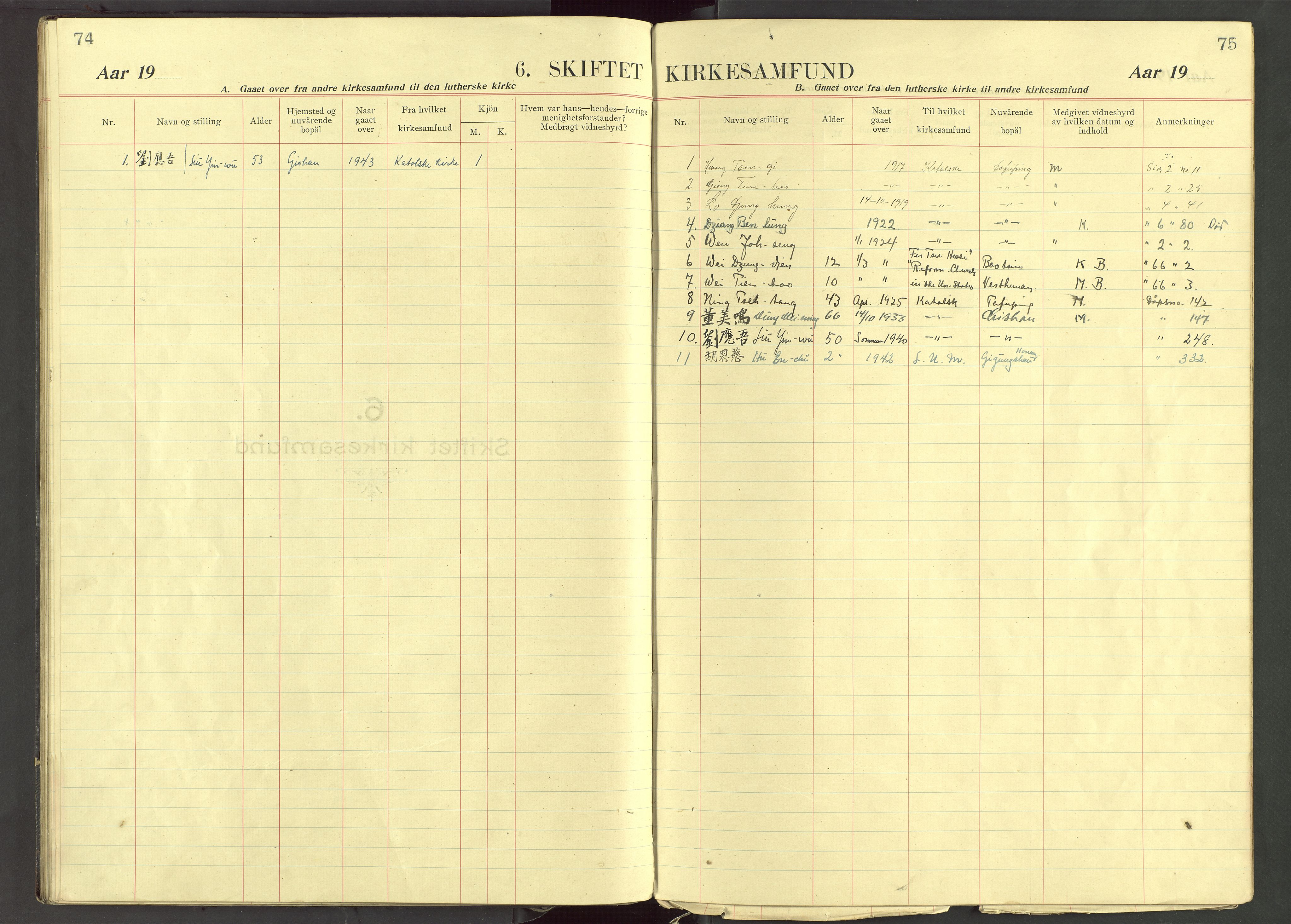 Det Norske Misjonsselskap - utland - Kina (Hunan), VID/MA-A-1065/Dm/L0088: Ministerialbok nr. 126, 1909-1948, s. 74-75