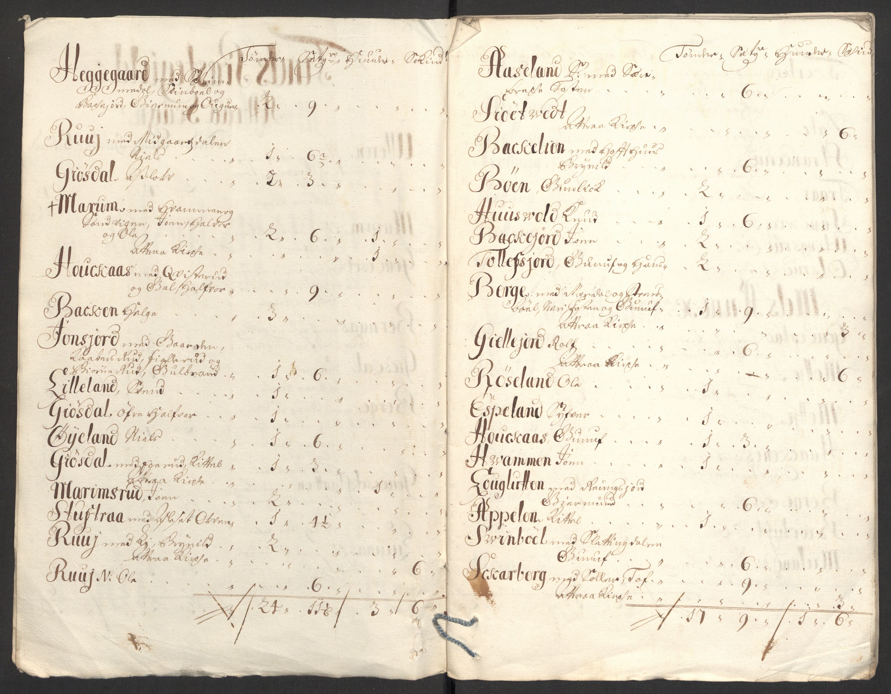 Rentekammeret inntil 1814, Reviderte regnskaper, Fogderegnskap, RA/EA-4092/R36/L2101: Fogderegnskap Øvre og Nedre Telemark og Bamble, 1699, s. 262