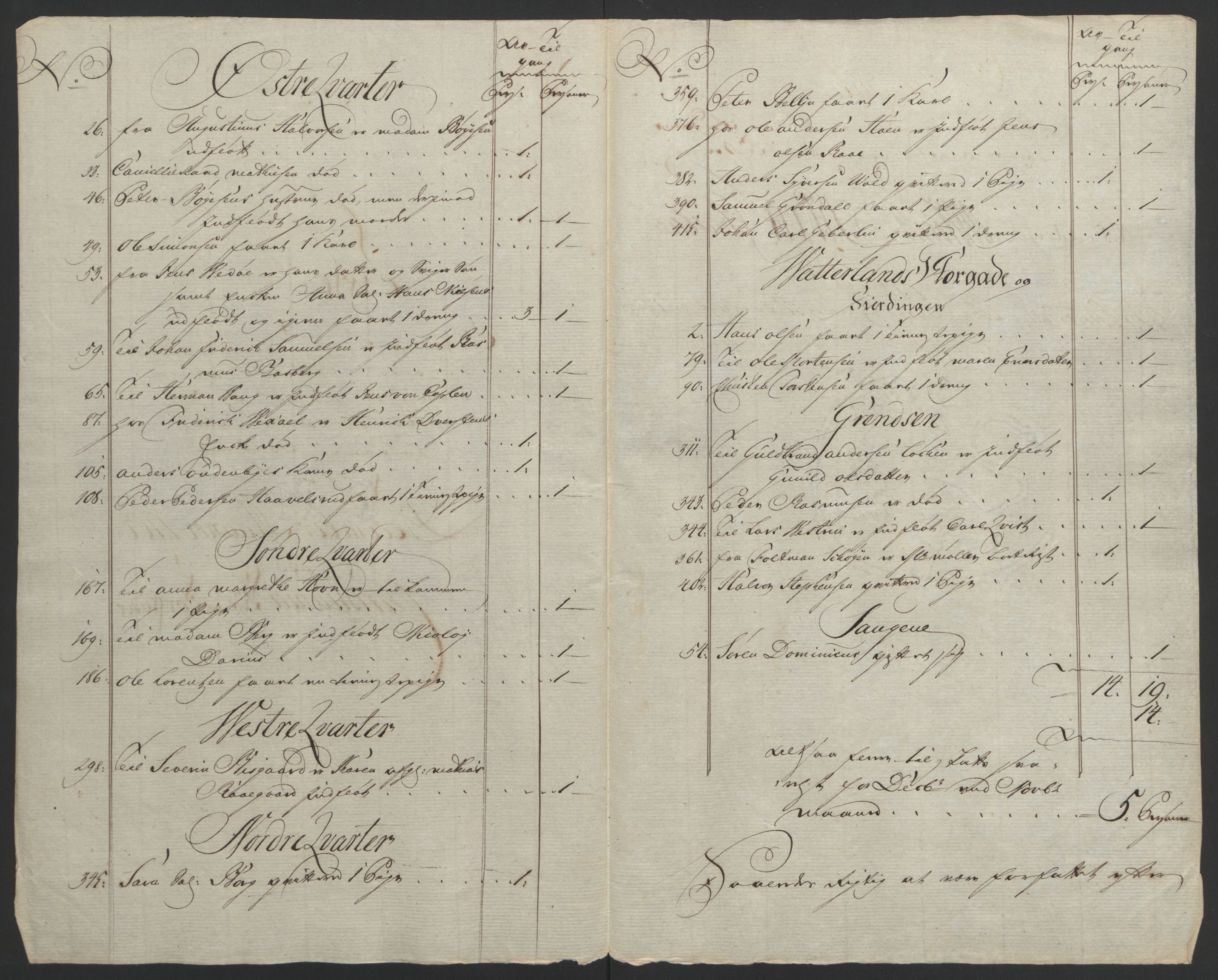 Rentekammeret inntil 1814, Reviderte regnskaper, Byregnskaper, AV/RA-EA-4066/R/Re/L0072/0001: [E13] Kontribusjonsregnskap / Ekstraskatt, 1763-1764, s. 439