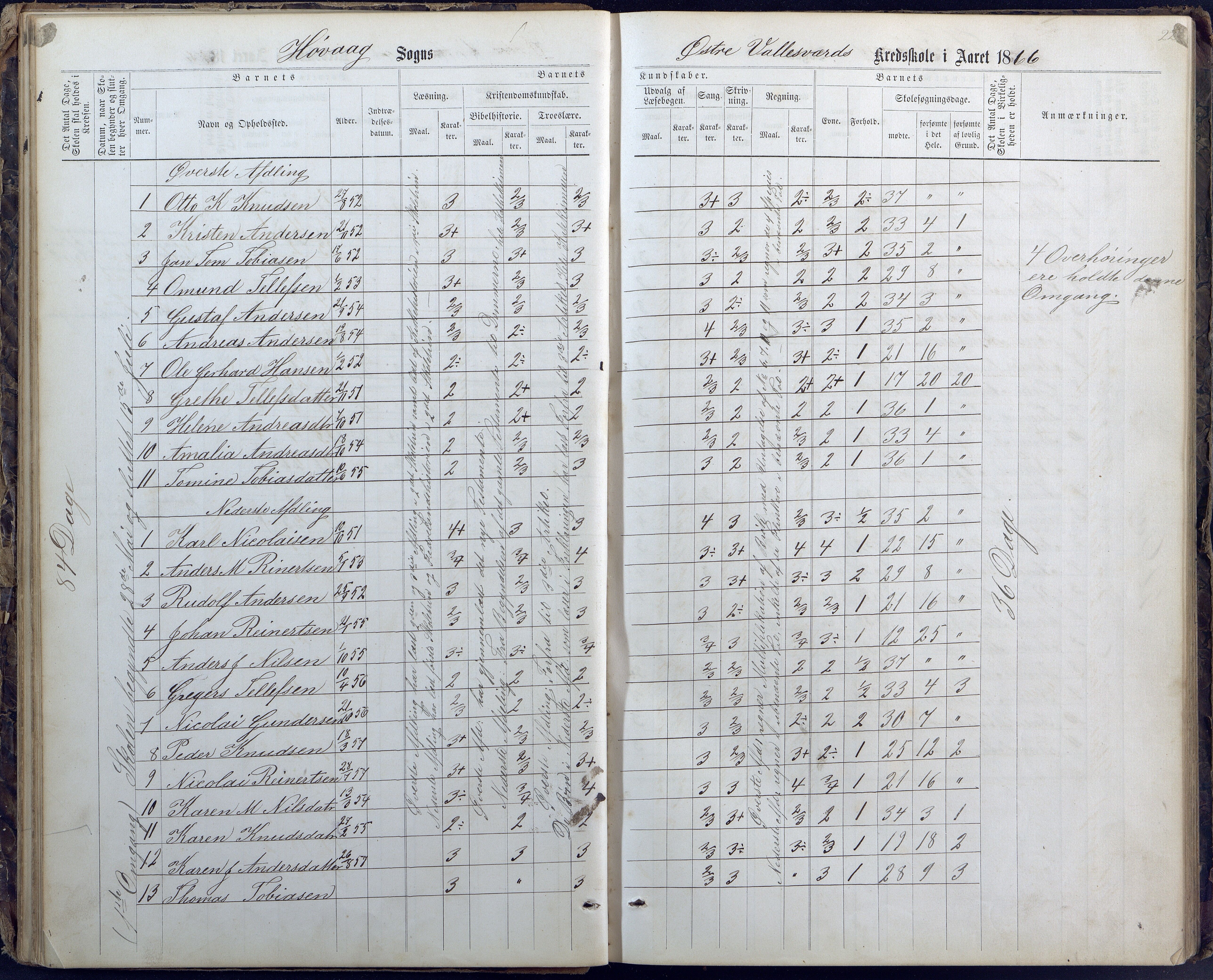 Høvåg kommune, AAMA/KA0927-PK/1/05/L0400: Eksamensprotokoll for Vallesverd skoledistrikt, 1863-1884, s. 22