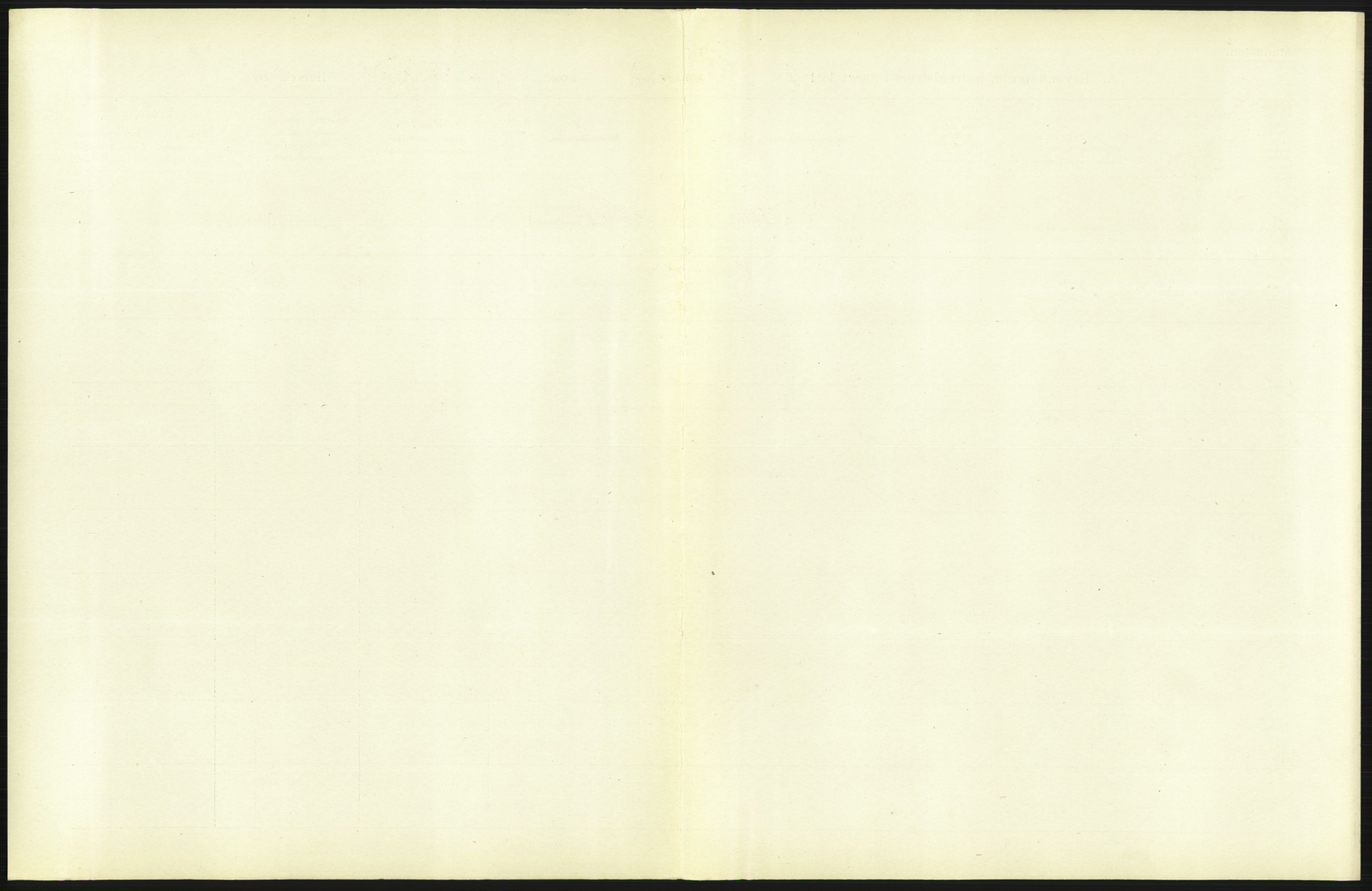 Statistisk sentralbyrå, Sosiodemografiske emner, Befolkning, AV/RA-S-2228/D/Df/Dfa/Dfah/L0006: Kristiania: Levendefødte menn., 1910, s. 177